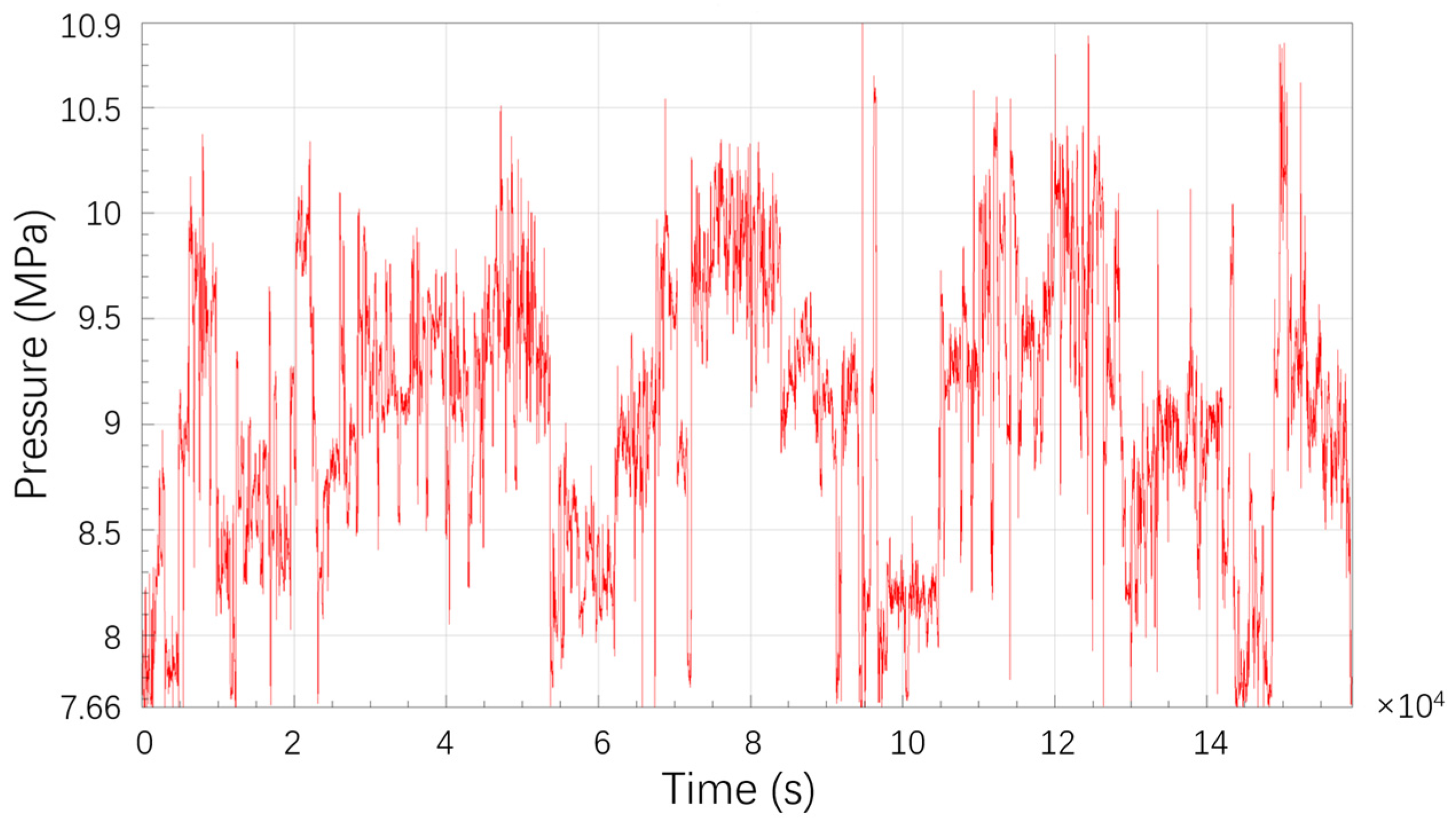 Buildings 16 00442 g007