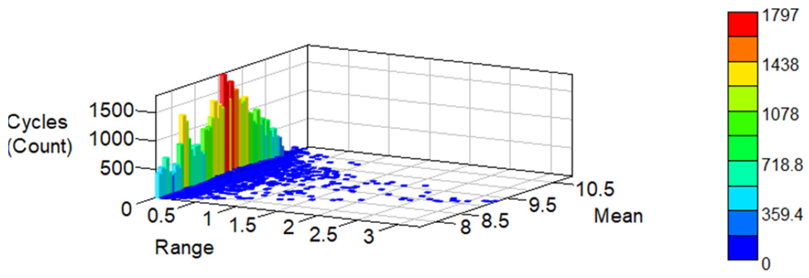 Buildings 16 00442 g009