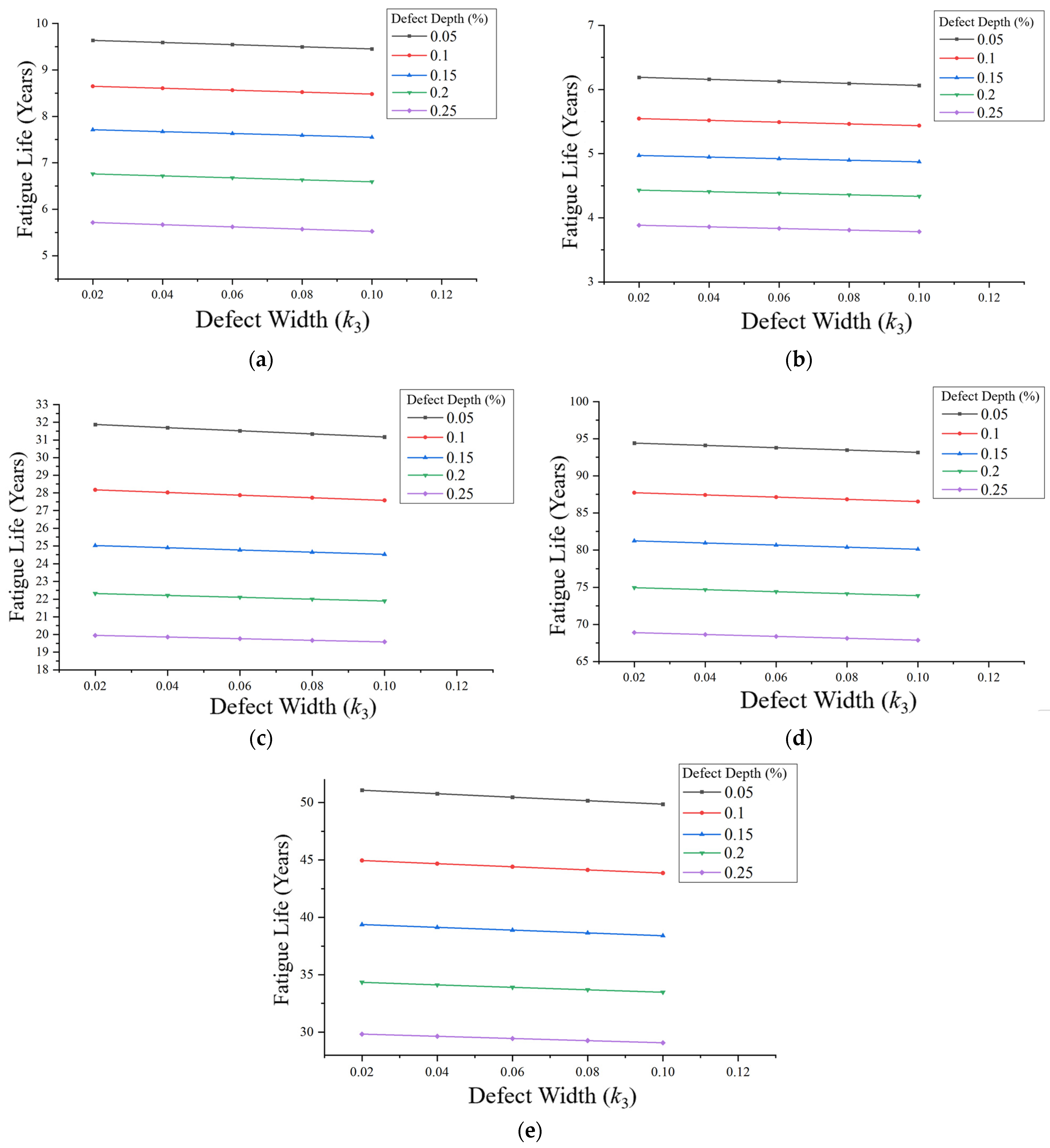 Buildings 16 00442 g013