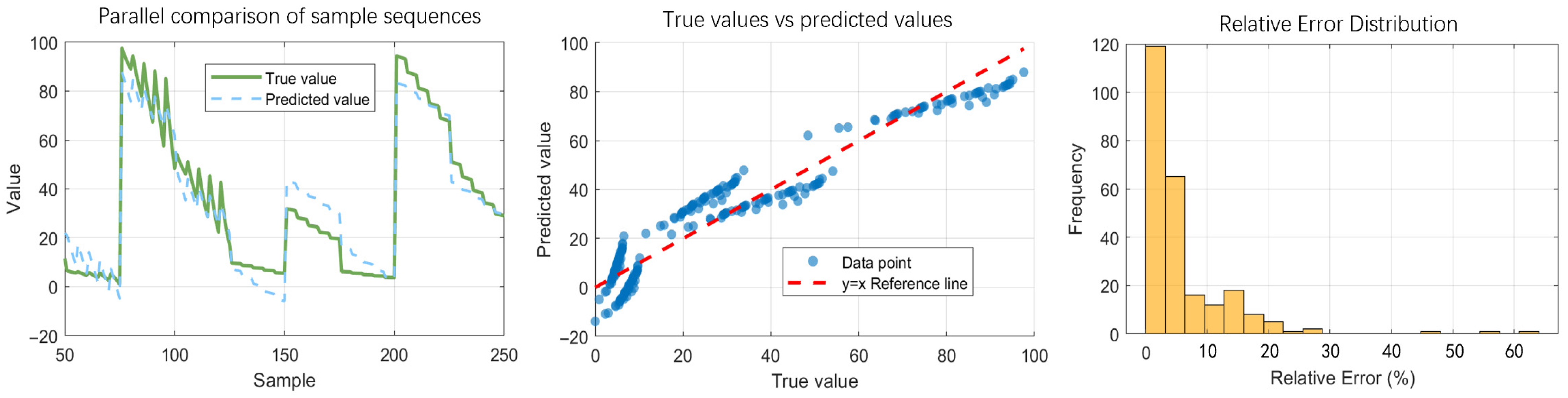 Buildings 16 00442 g015