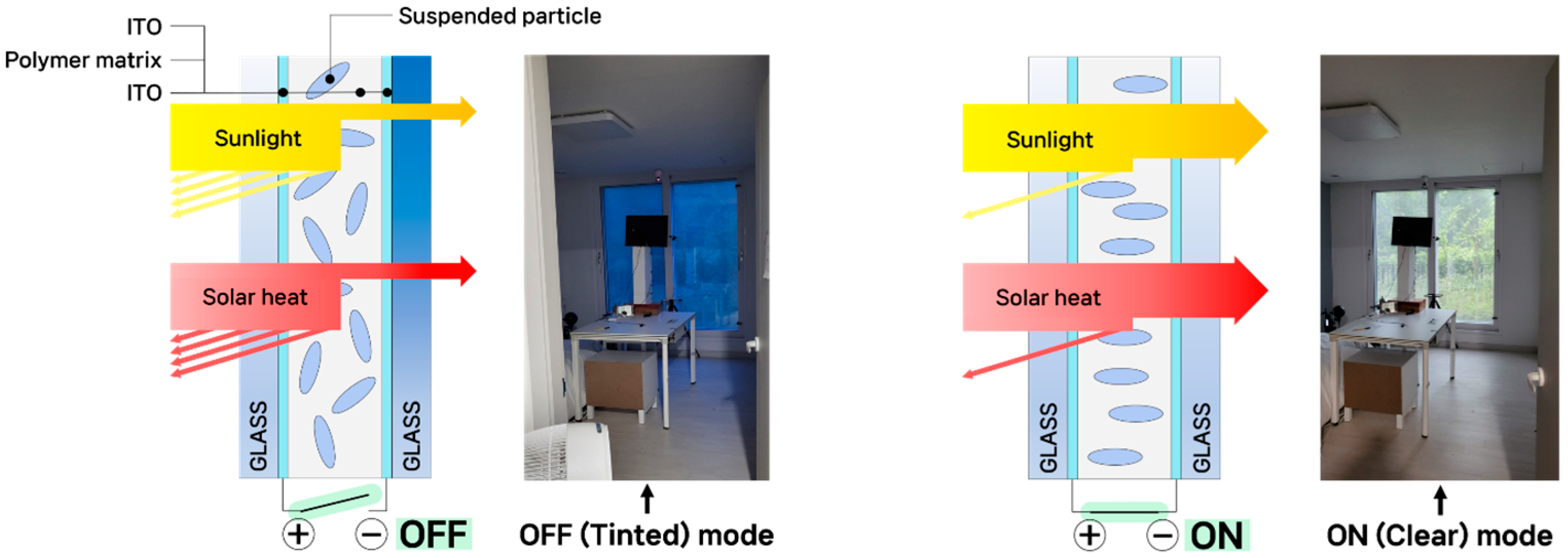 Buildings 16 00444 g001