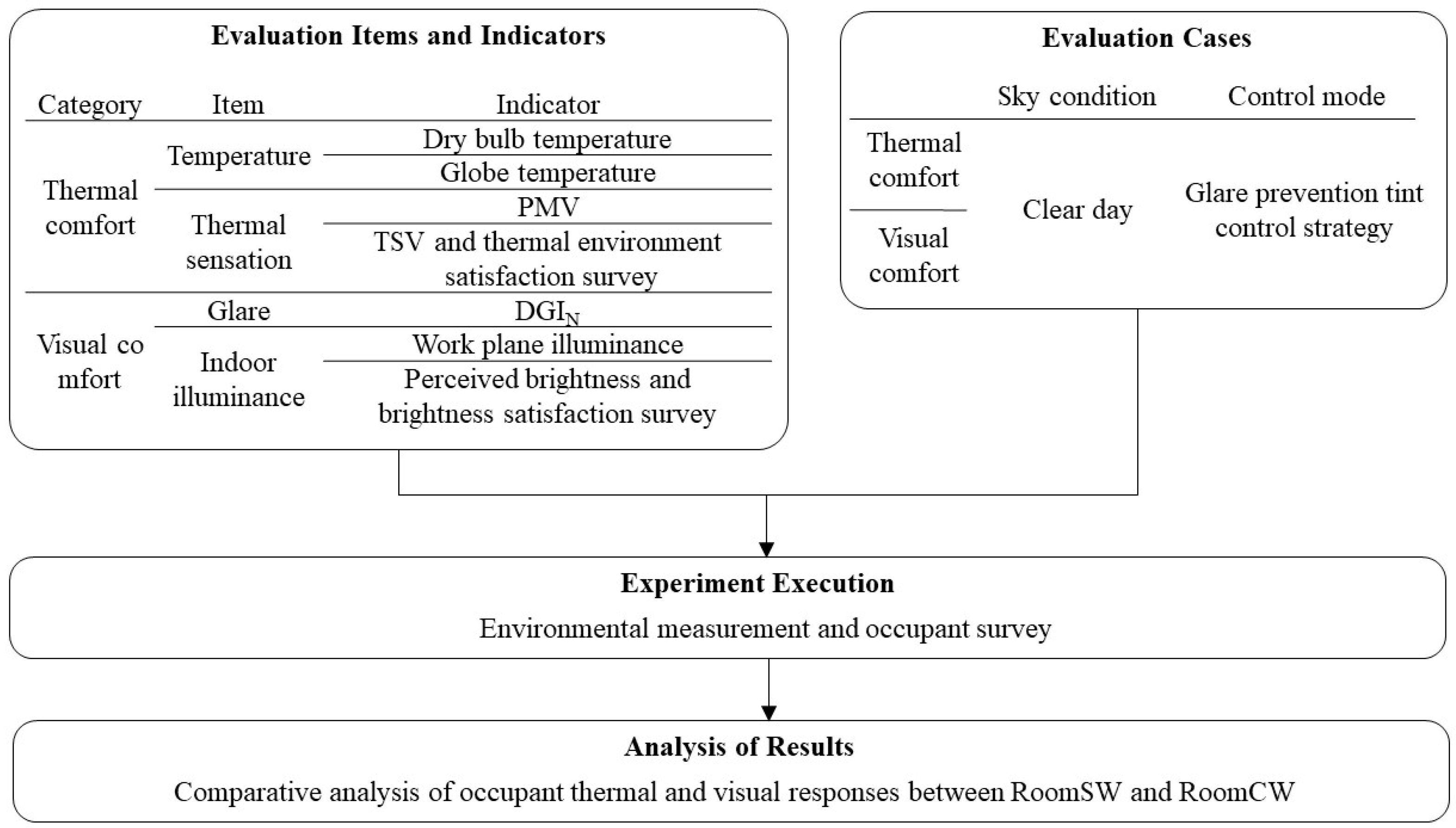 Buildings 16 00444 g003