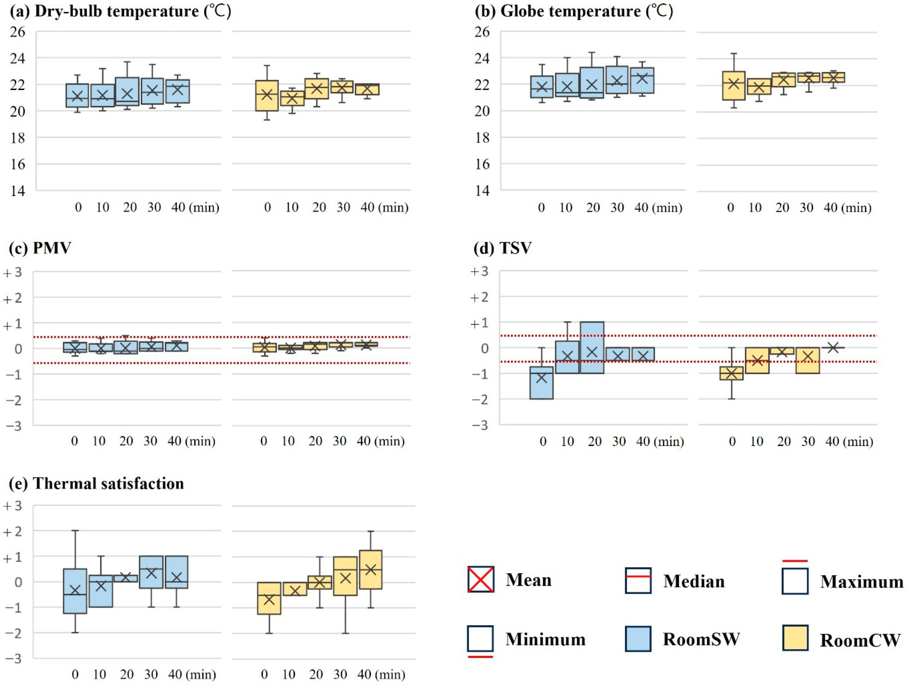 Buildings 16 00444 g010