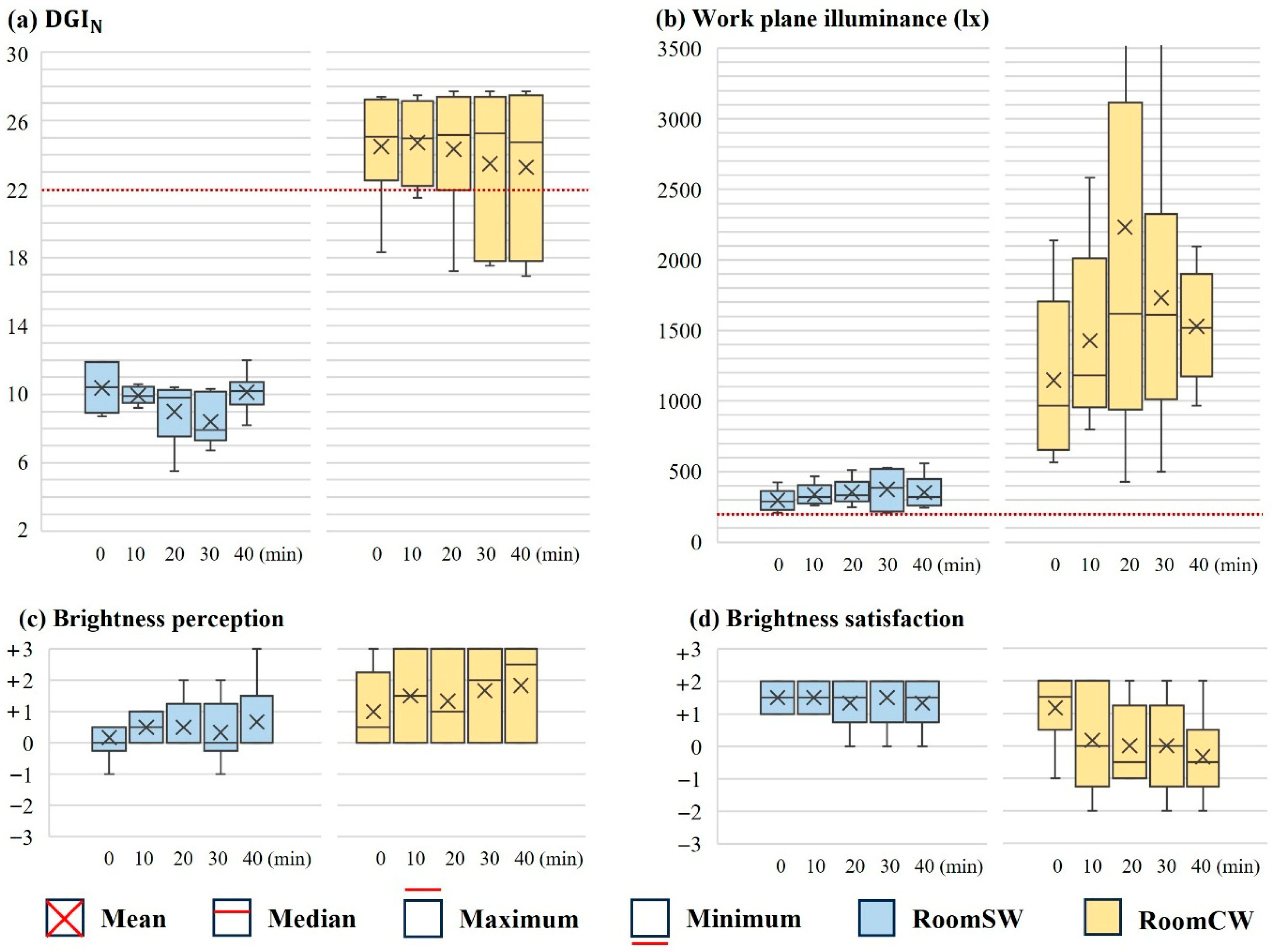 Buildings 16 00444 g011