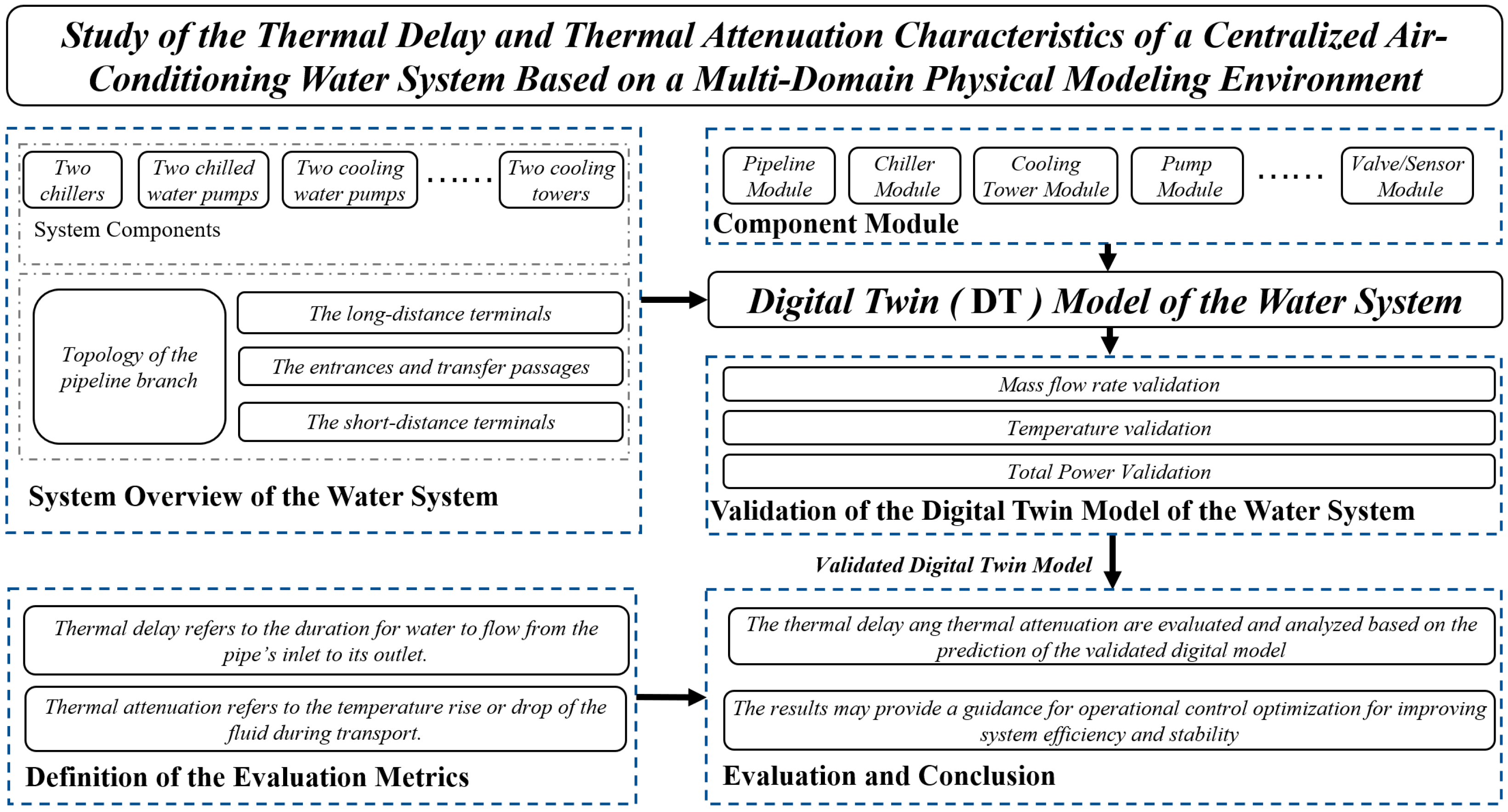 Buildings 16 00449 g001 Buildings 16 00449 g001