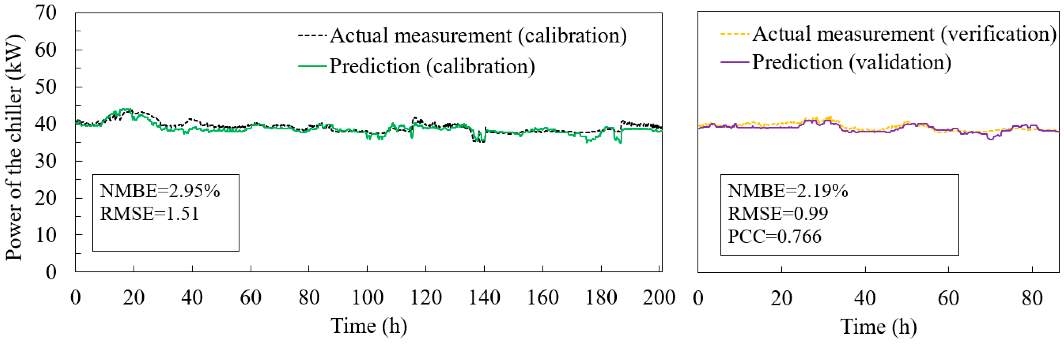 Buildings 16 00449 g005 Buildings 16 00449 g005