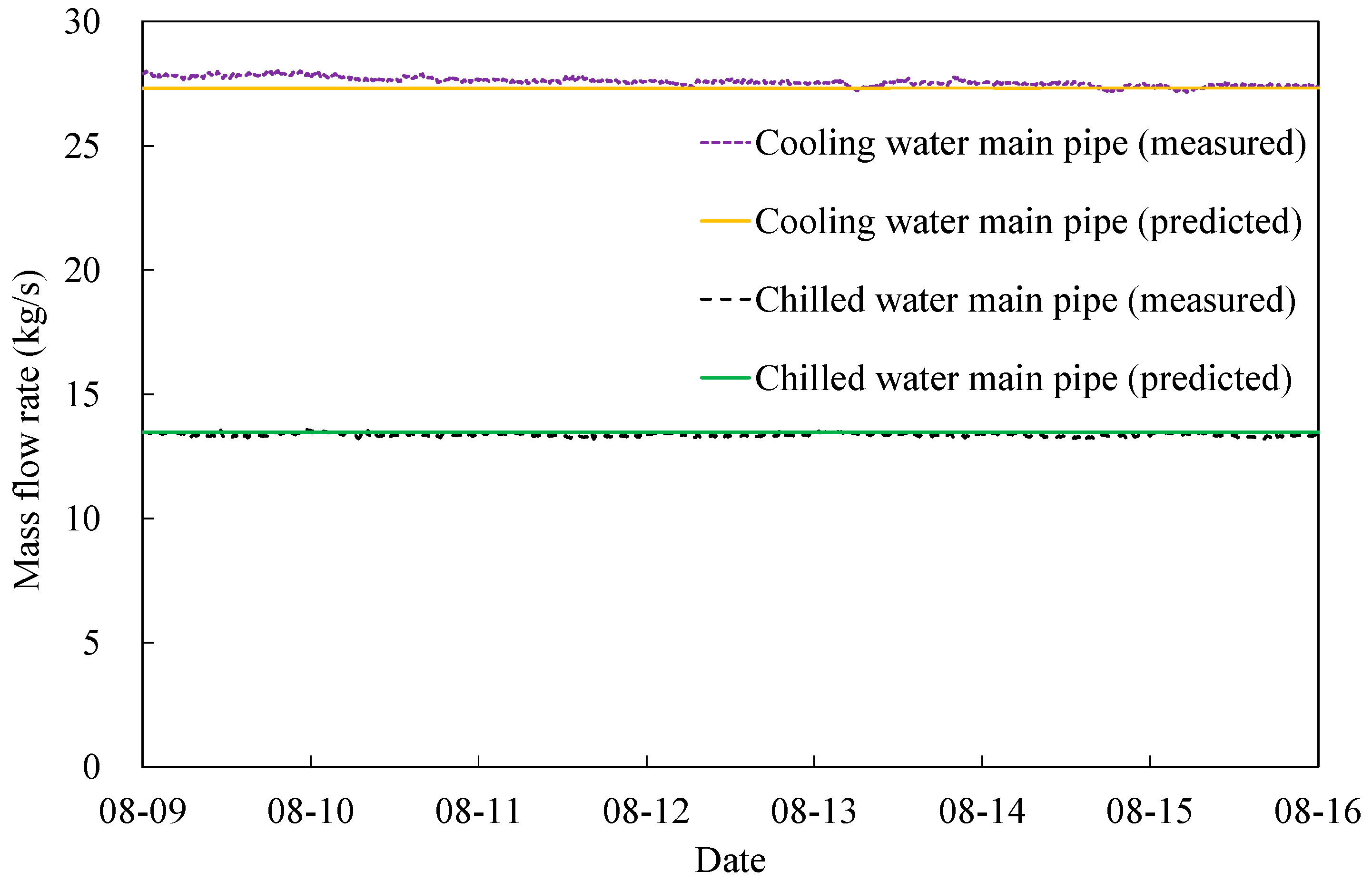 Buildings 16 00449 g007 Buildings 16 00449 g007