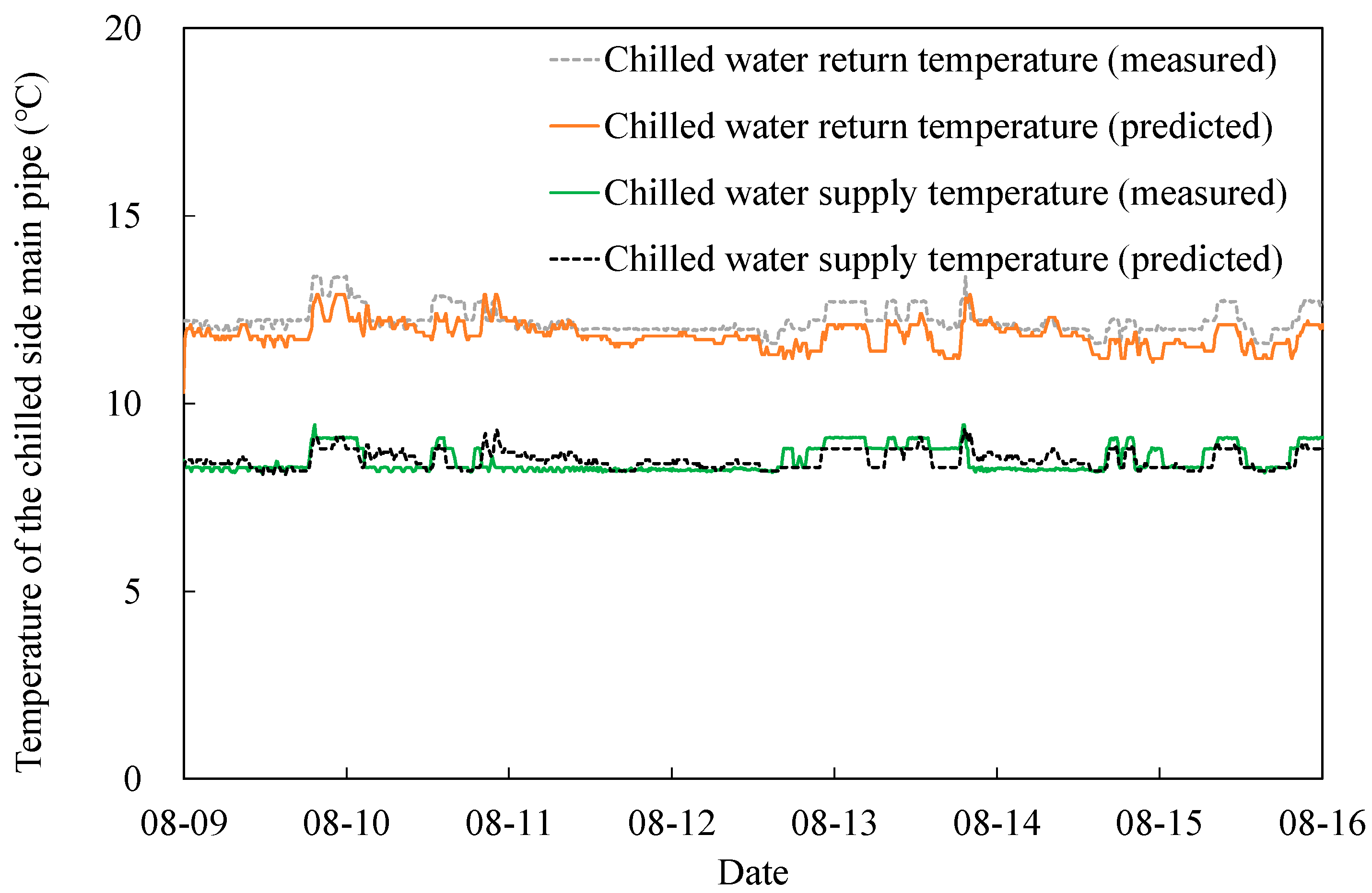 Buildings 16 00449 g008 Buildings 16 00449 g008
