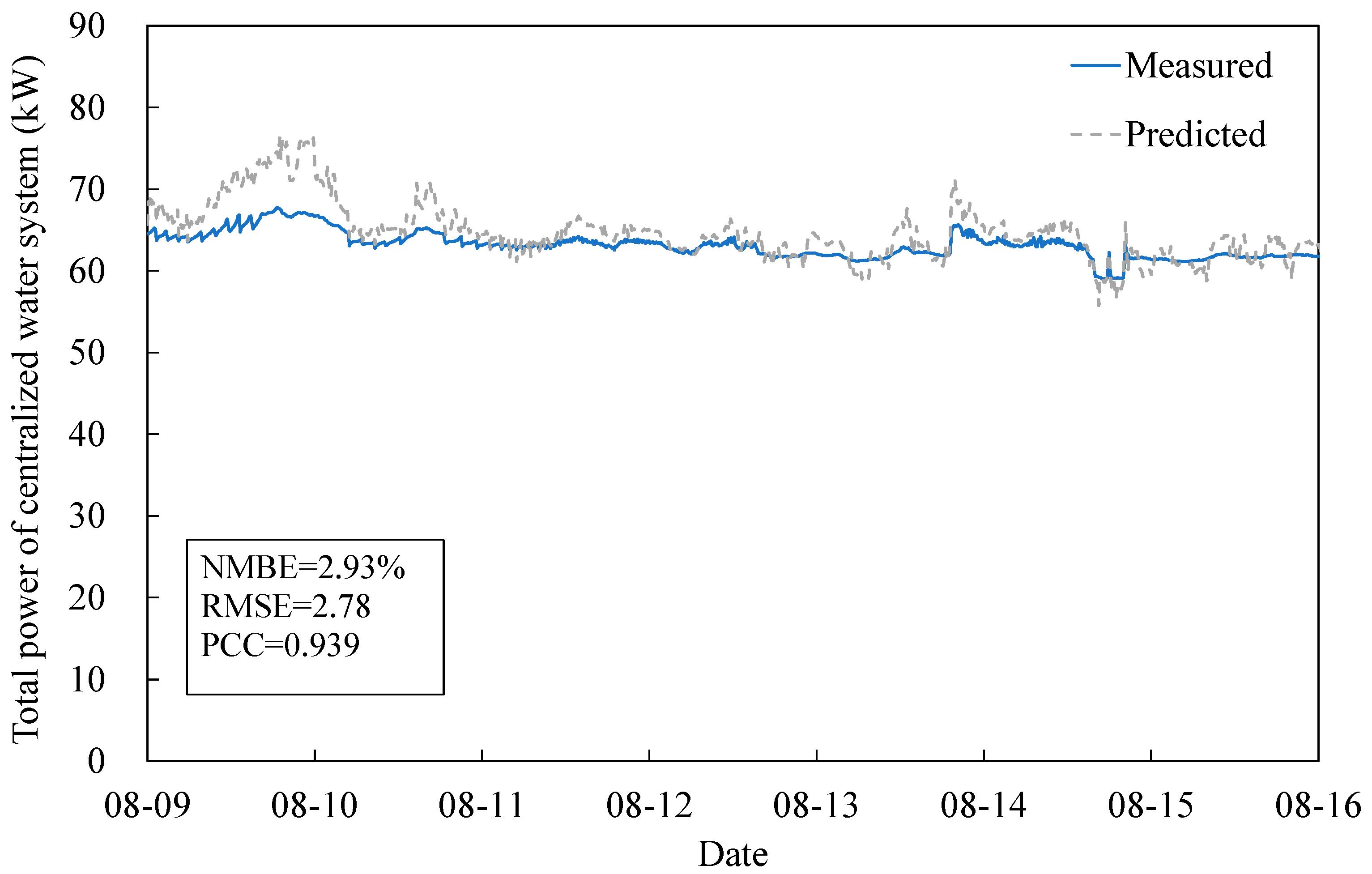 Buildings 16 00449 g010 Buildings 16 00449 g010