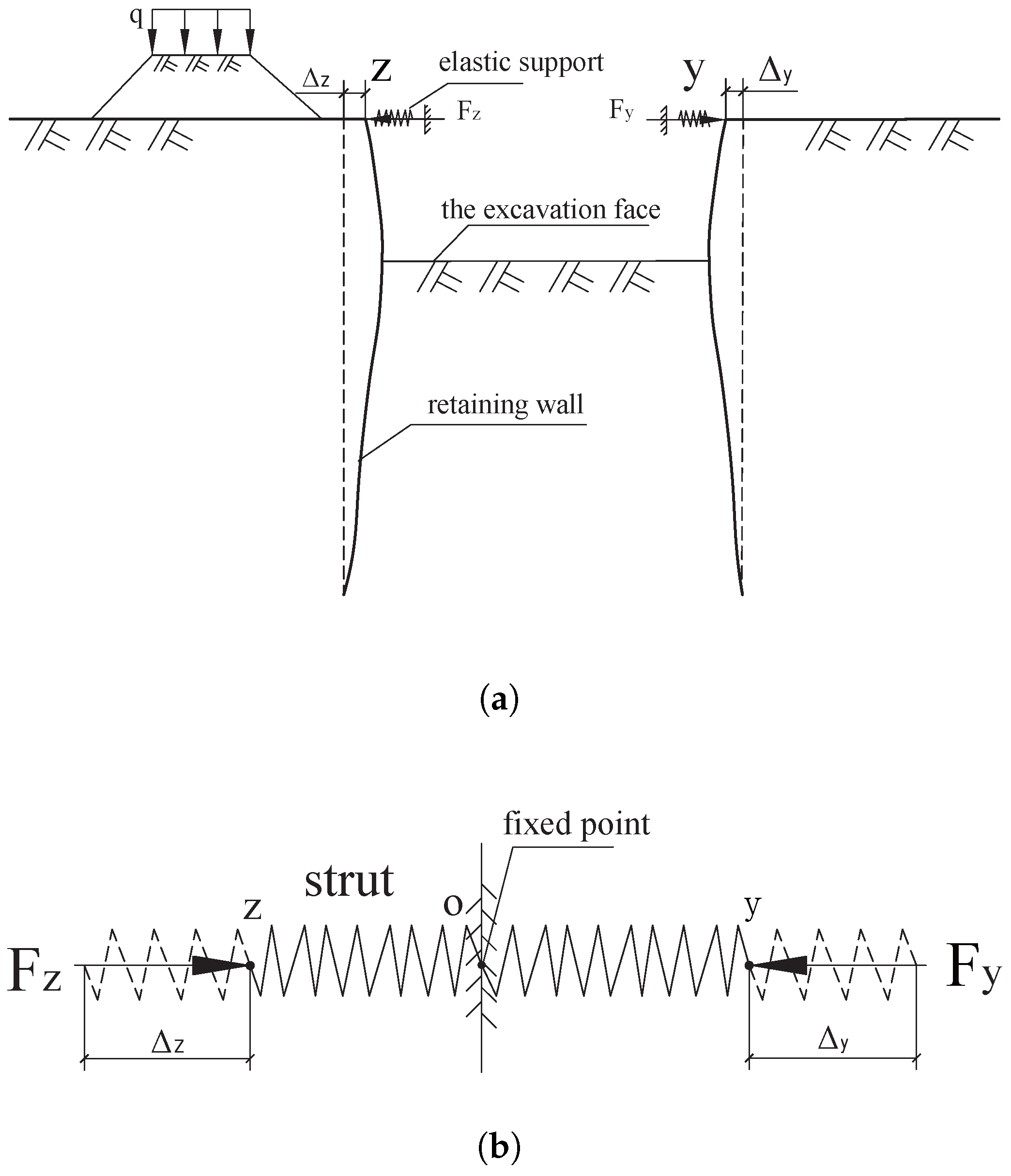 Buildings 16 00450 g003 Buildings 16 00450 g003