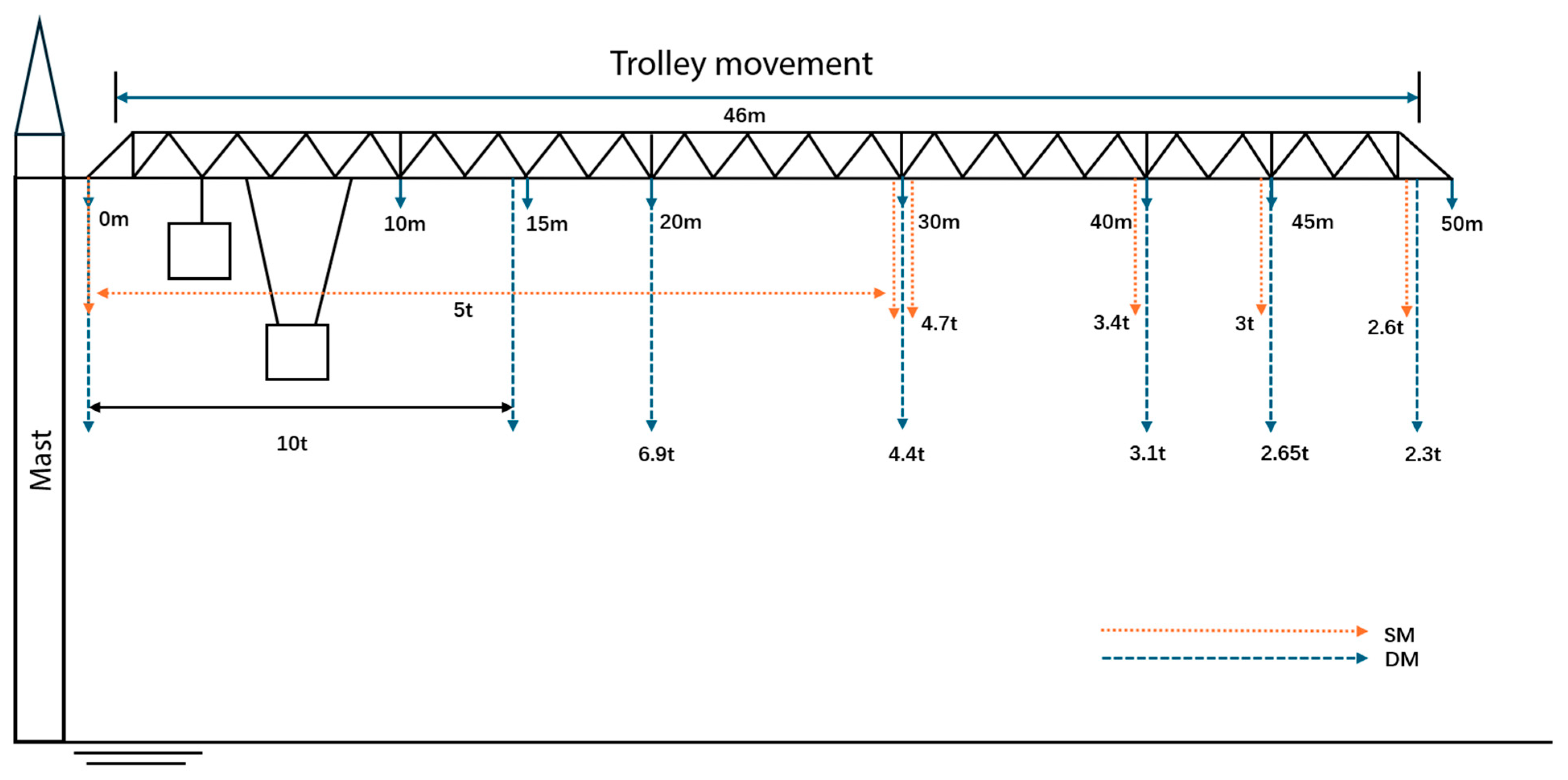 Buildings 16 00451 g003
