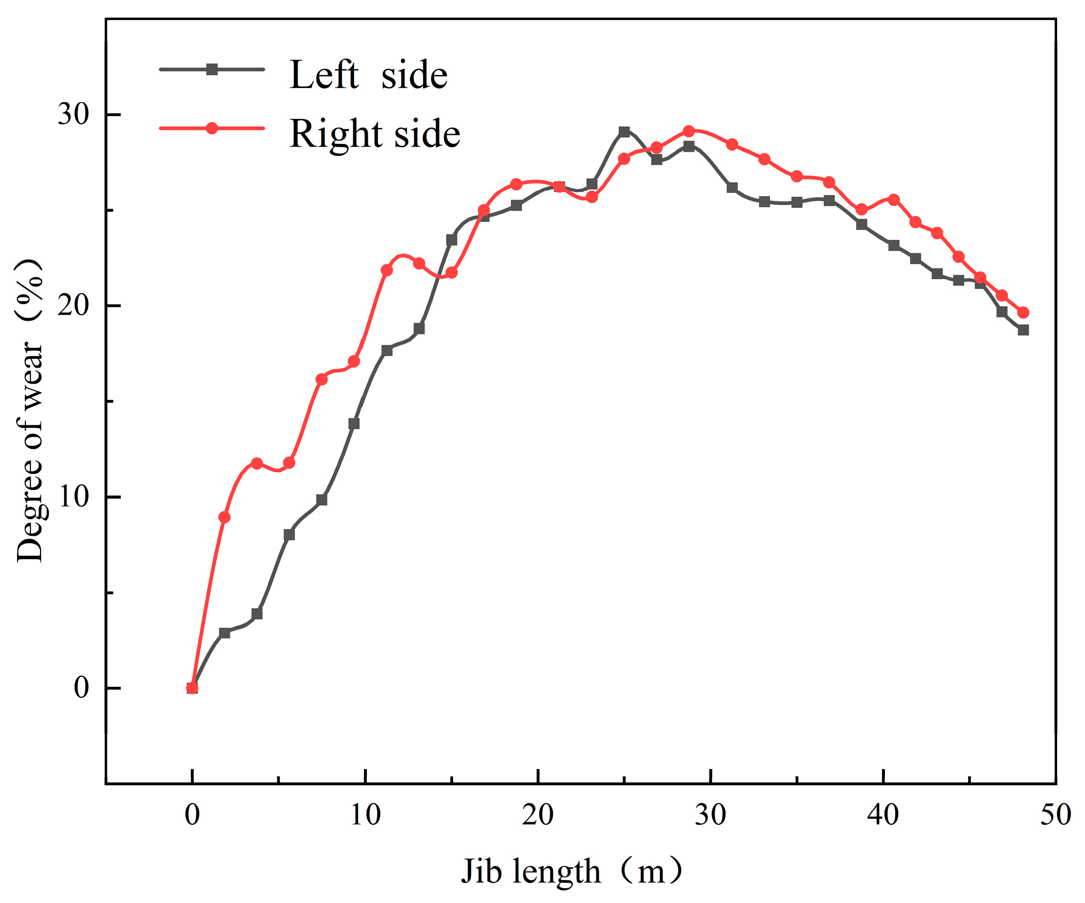 Buildings 16 00451 g008
