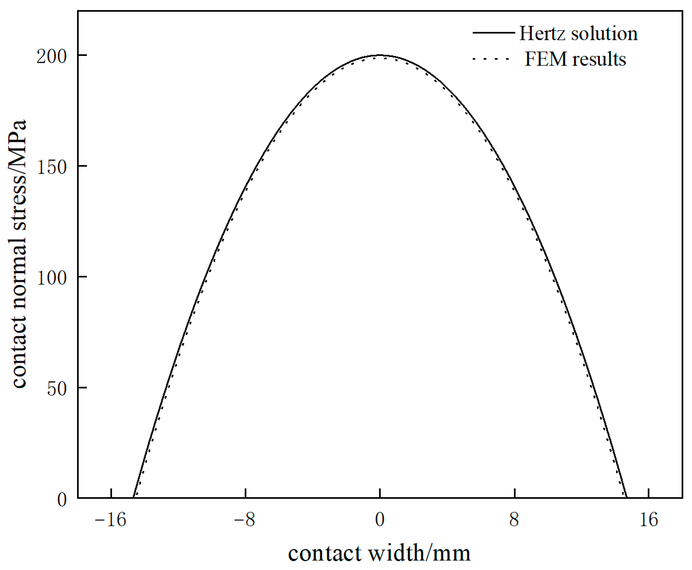 Buildings 16 00451 g012