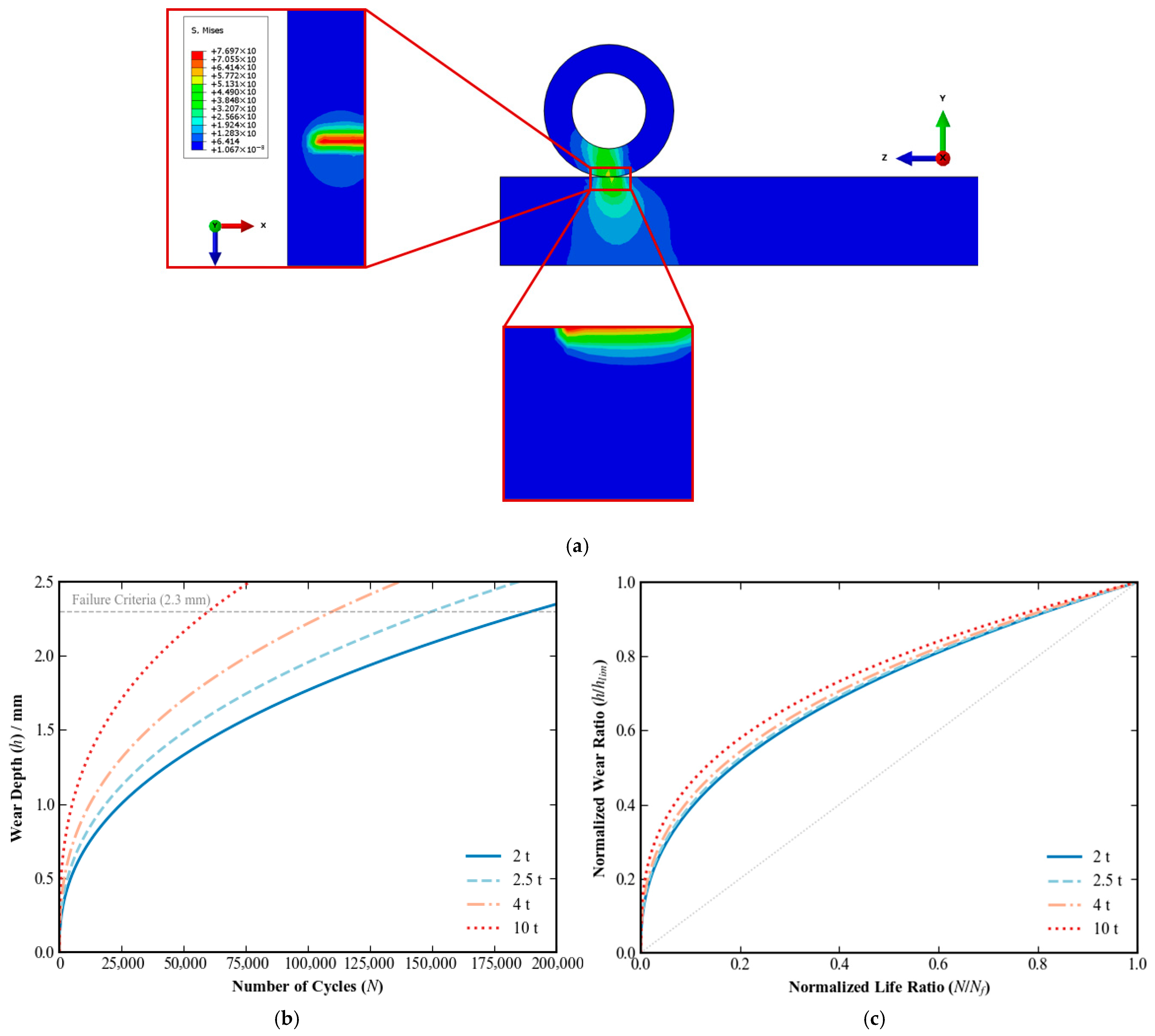 Buildings 16 00451 g013