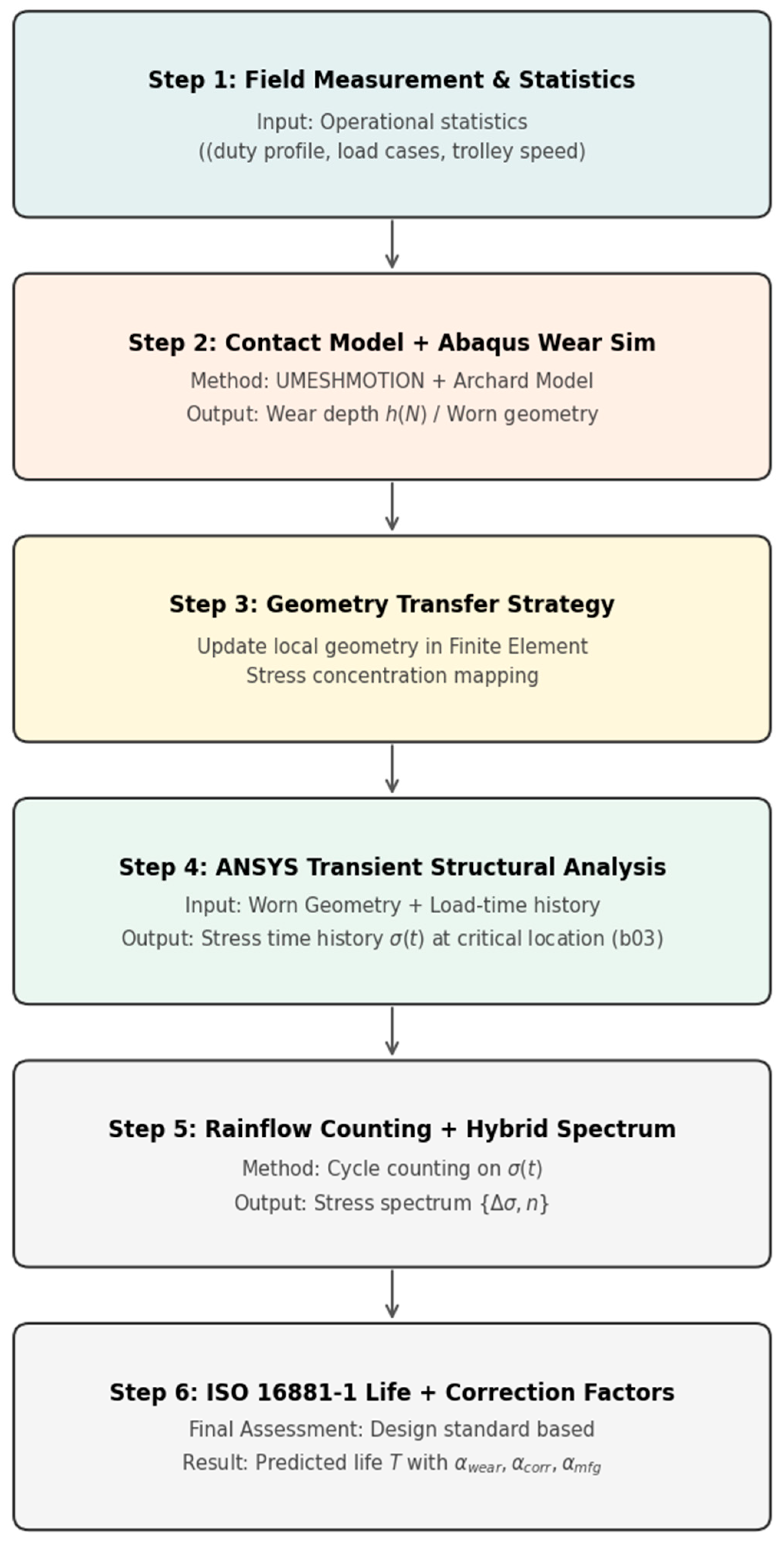 Buildings 16 00451 g014