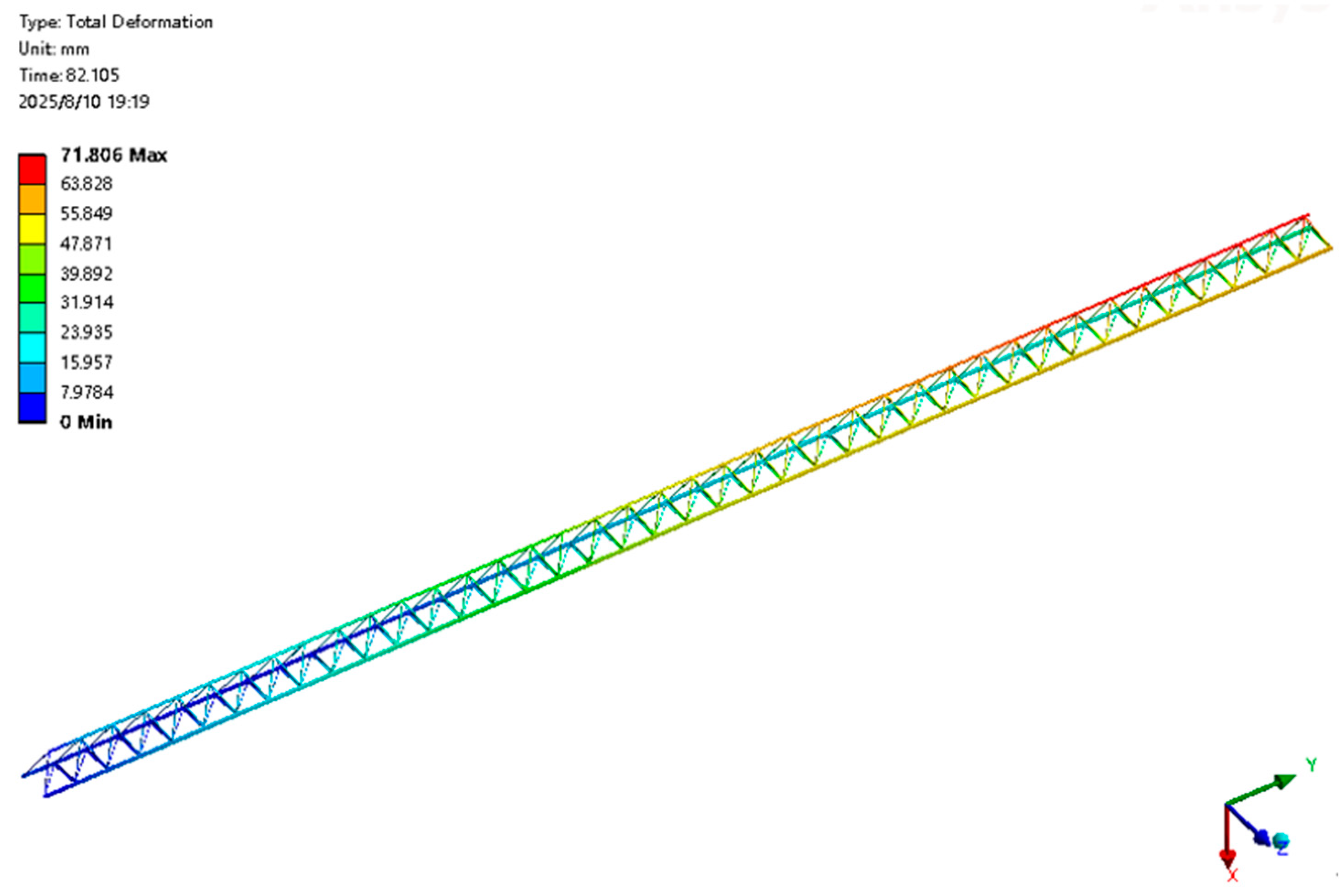 Buildings 16 00451 g016