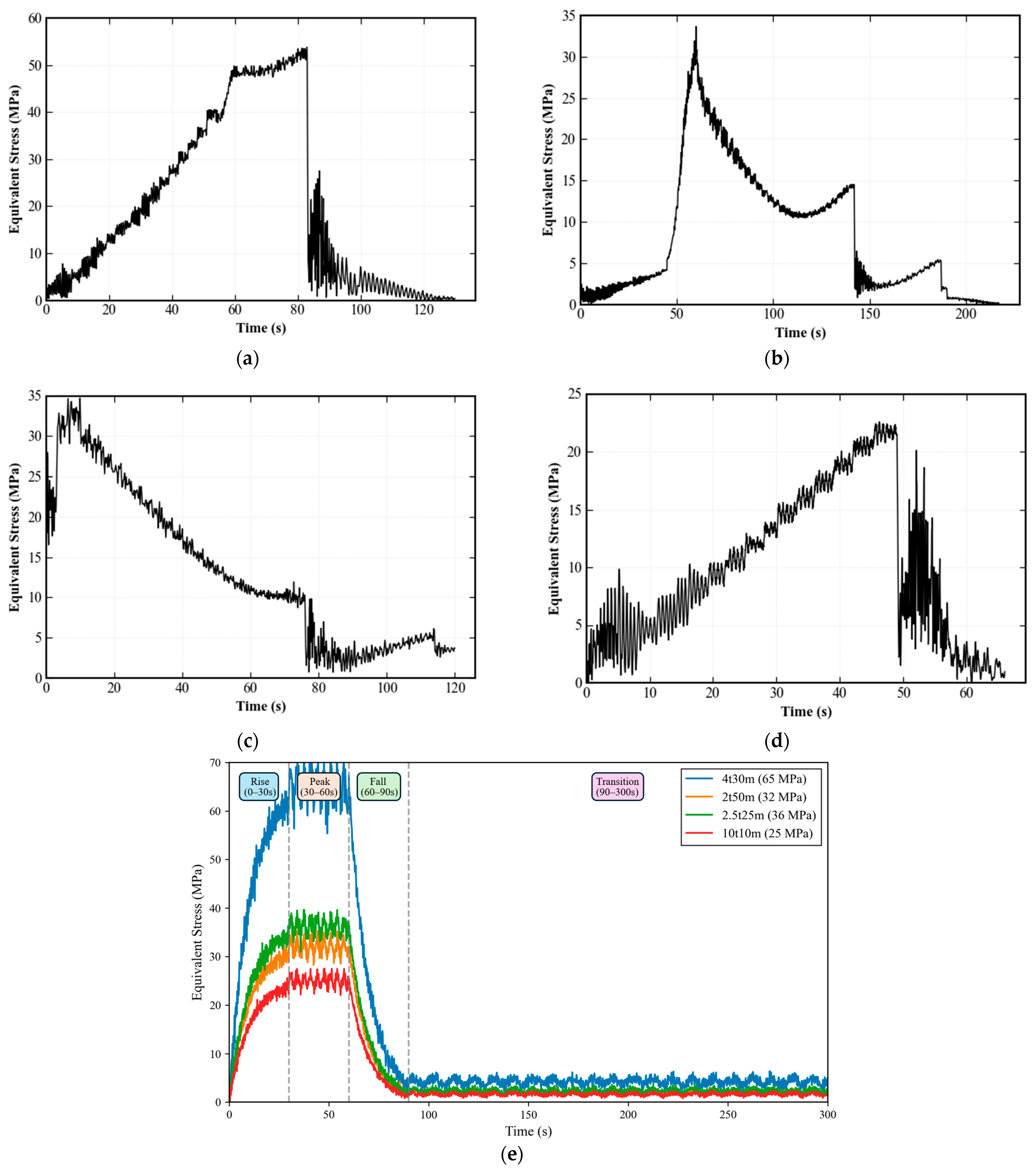 Buildings 16 00451 g017