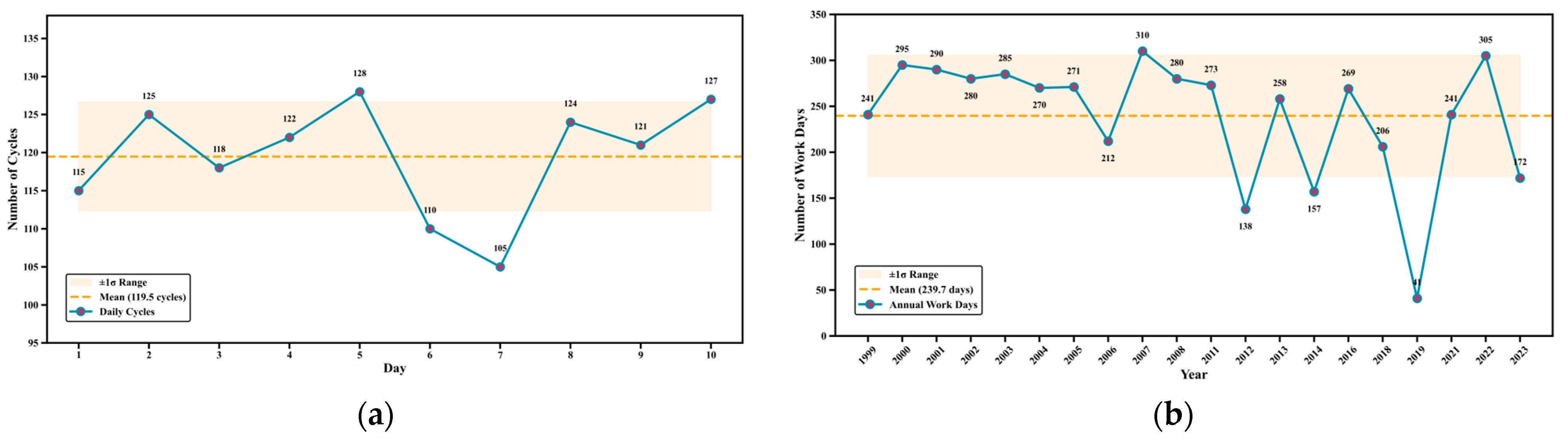 Buildings 16 00451 g019