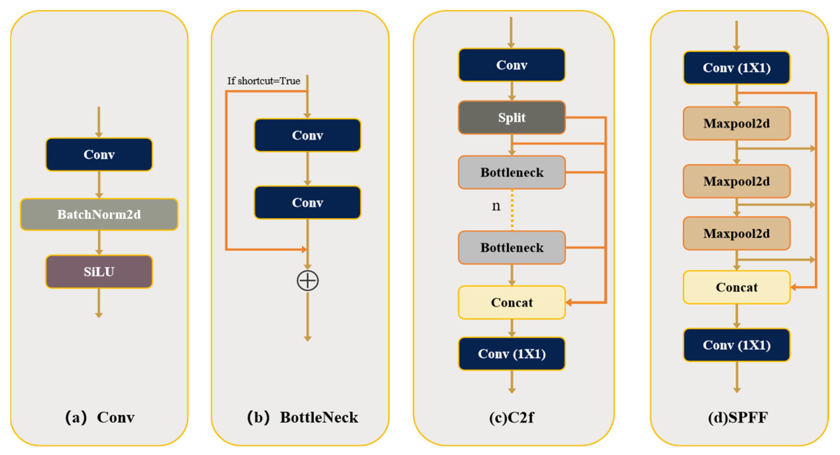 Buildings 16 00461 g002