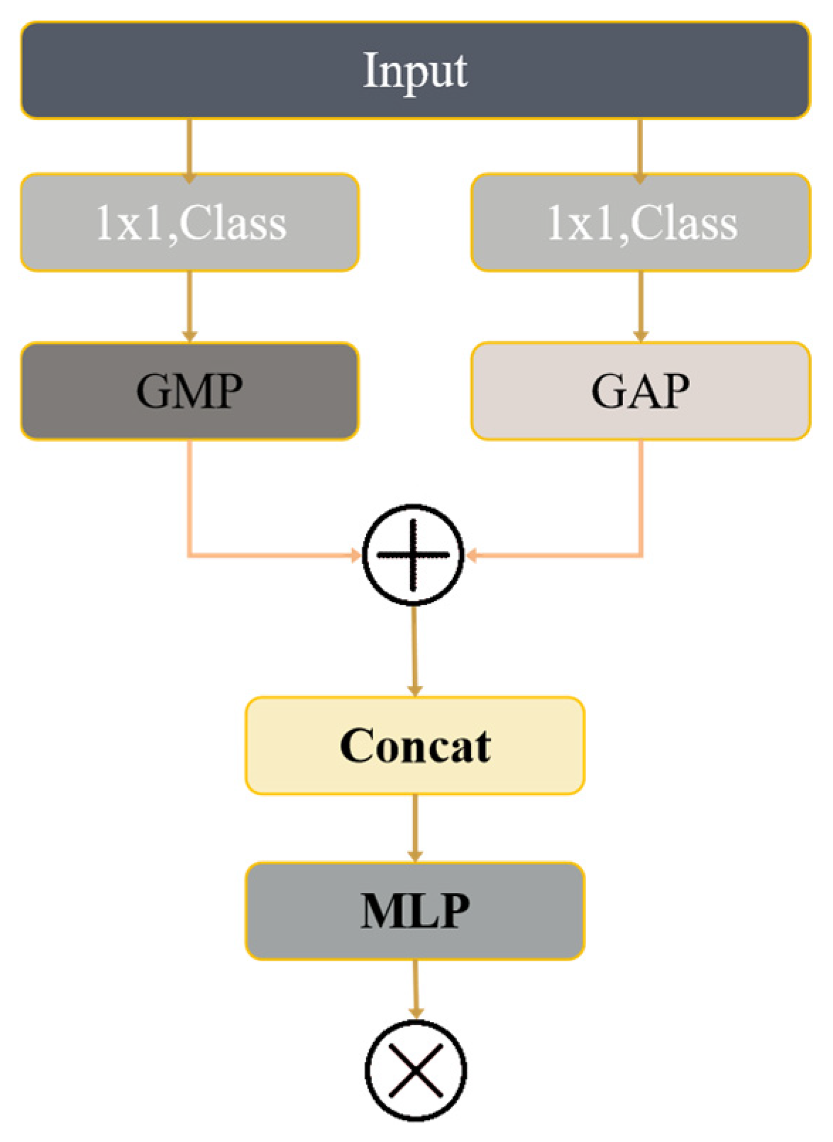 Buildings 16 00461 g006