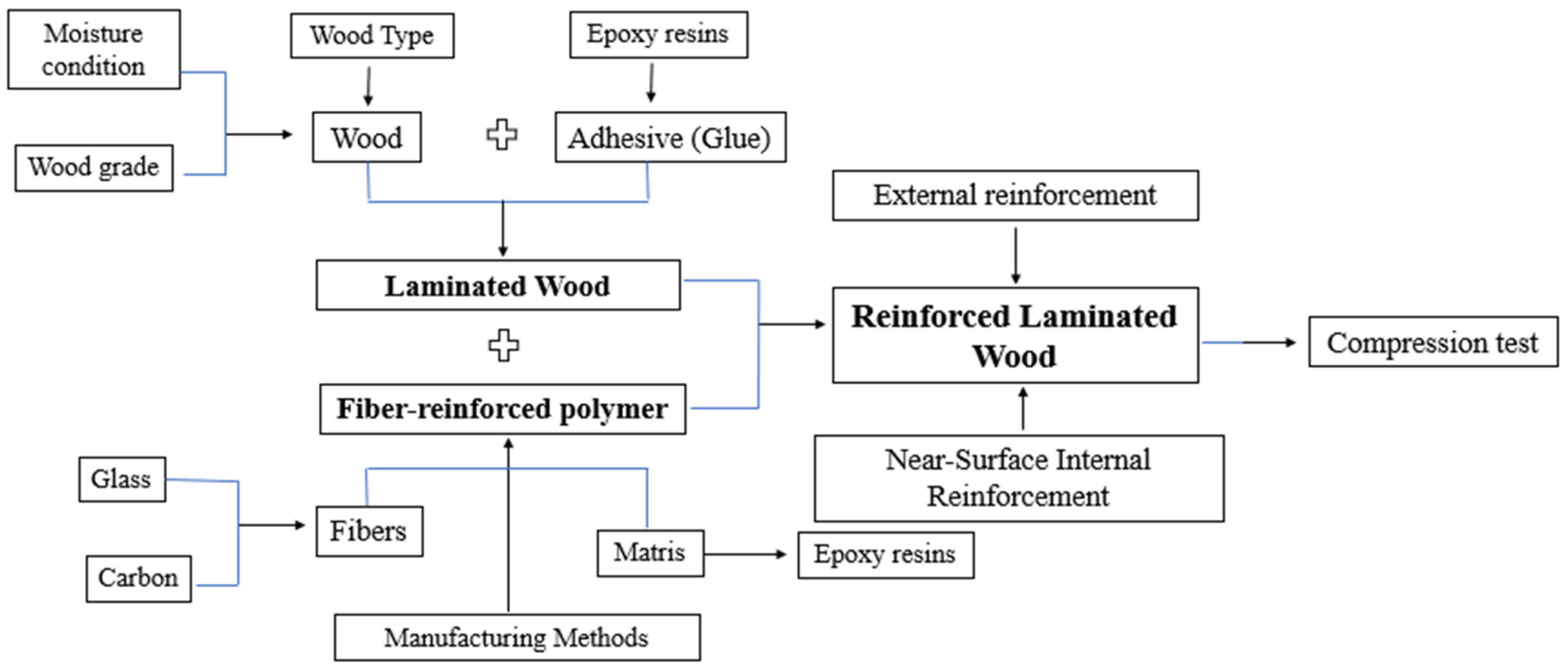 Buildings 16 00479 g003 Buildings 16 00479 g003