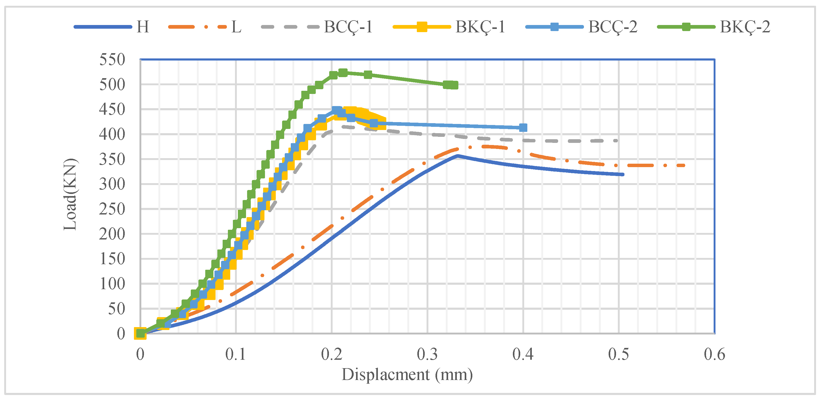 Buildings 16 00479 g008 Buildings 16 00479 g008