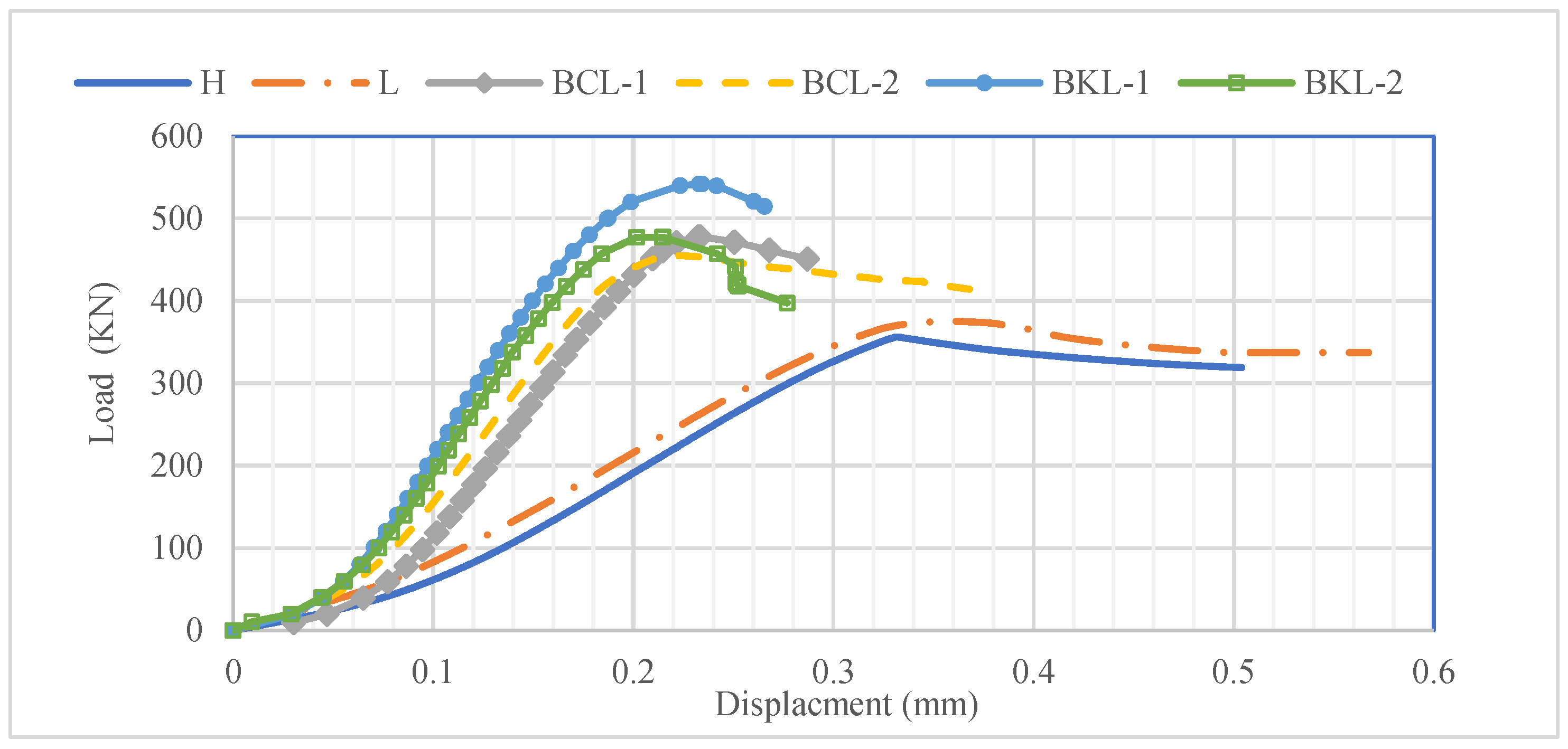 Buildings 16 00479 g009 Buildings 16 00479 g009