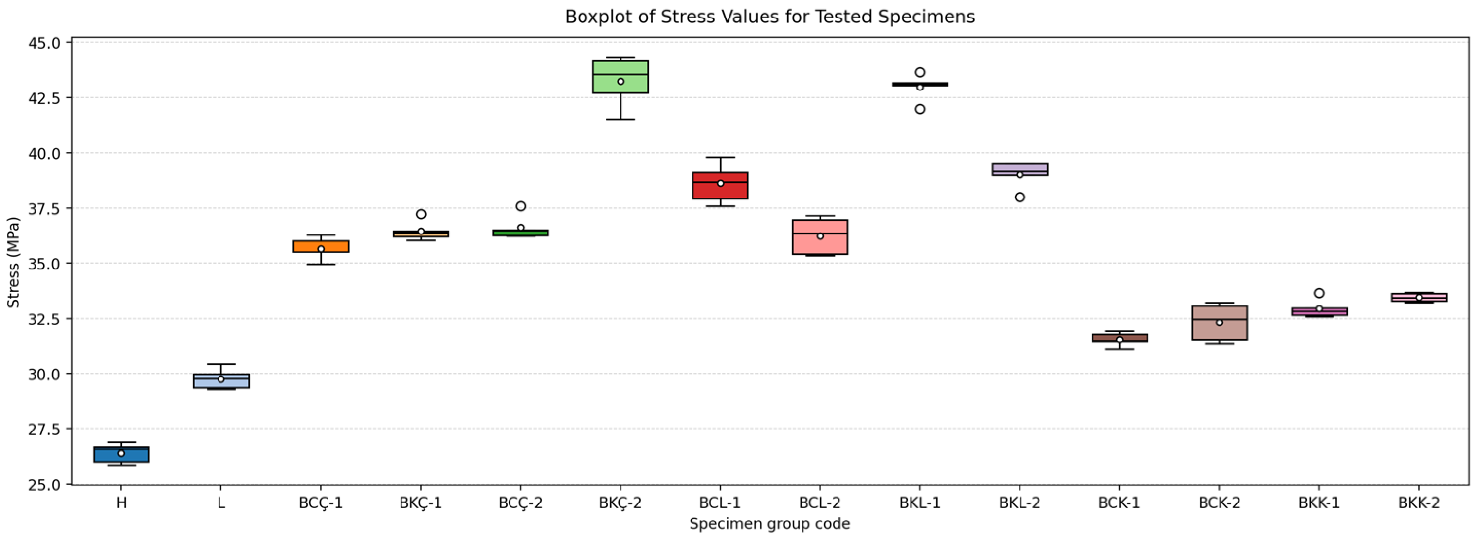 Buildings 16 00479 g012 Buildings 16 00479 g012