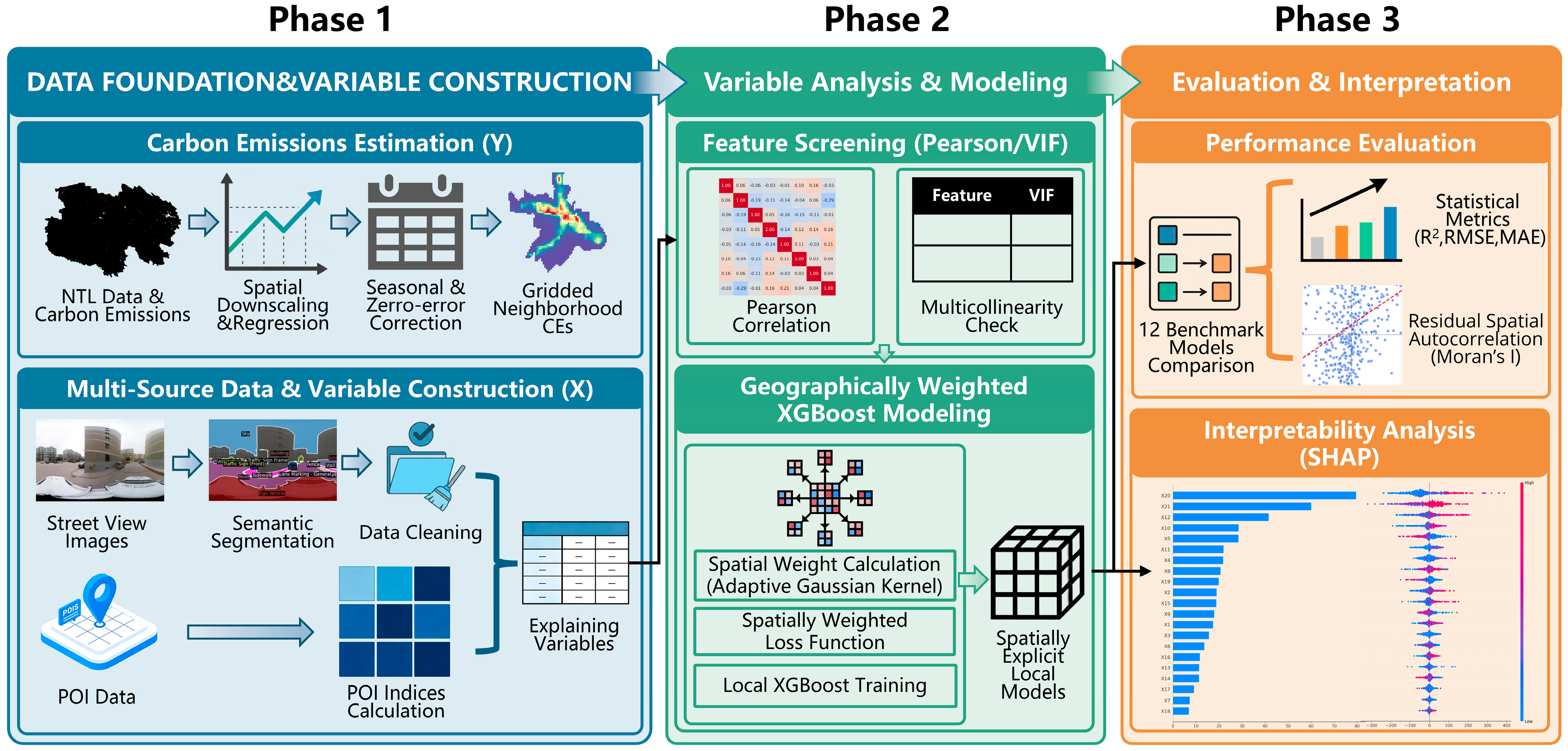 Buildings 16 00481 g002