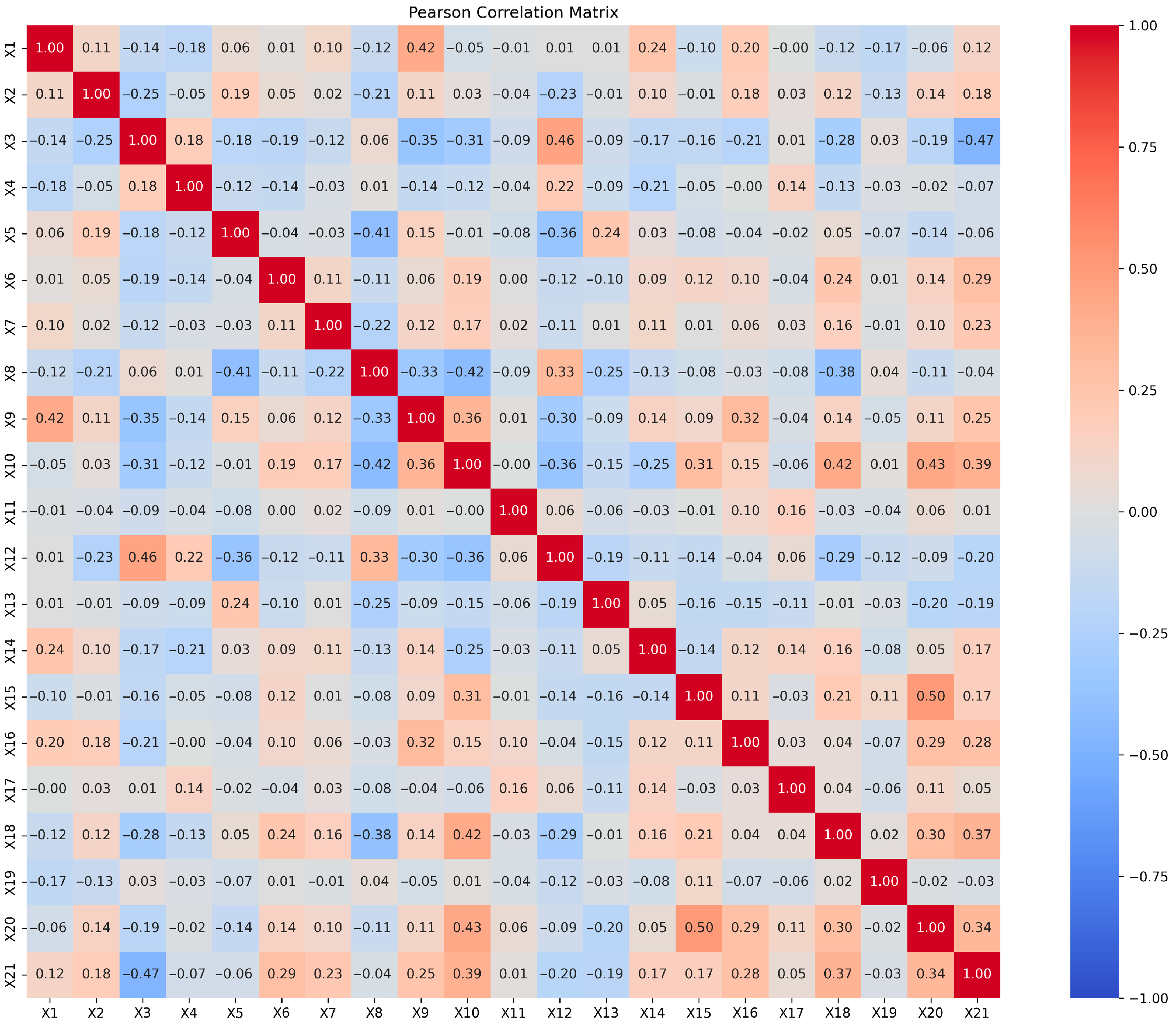 Buildings 16 00481 g004