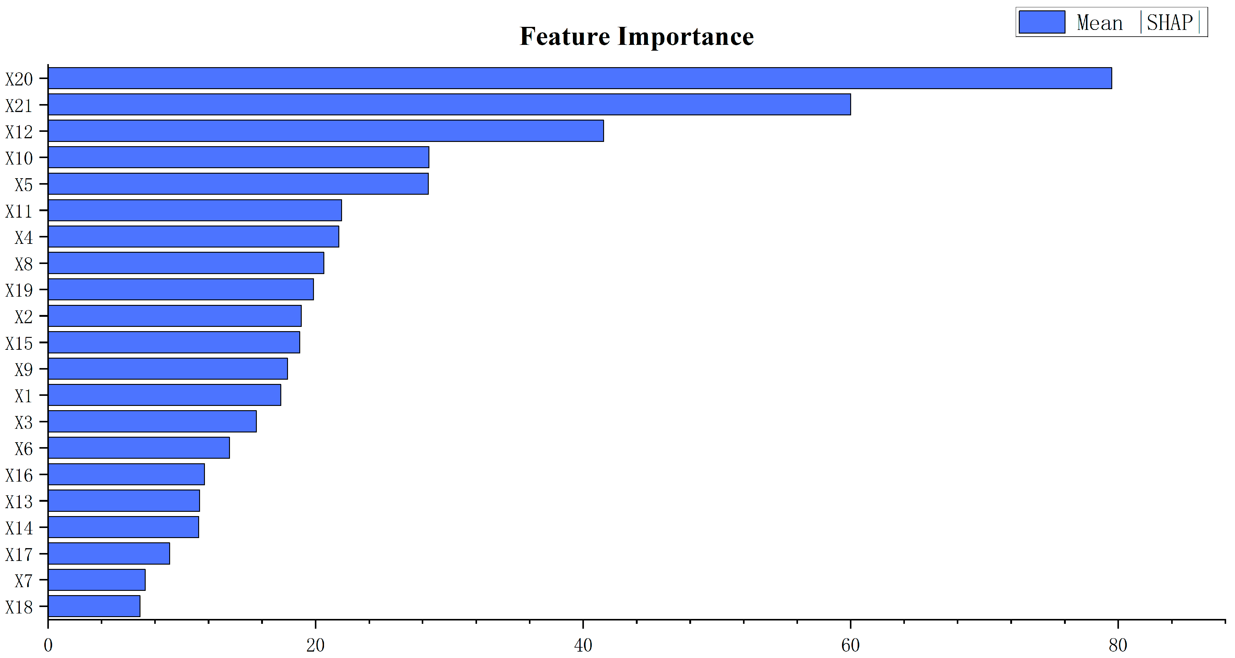 Buildings 16 00481 g005