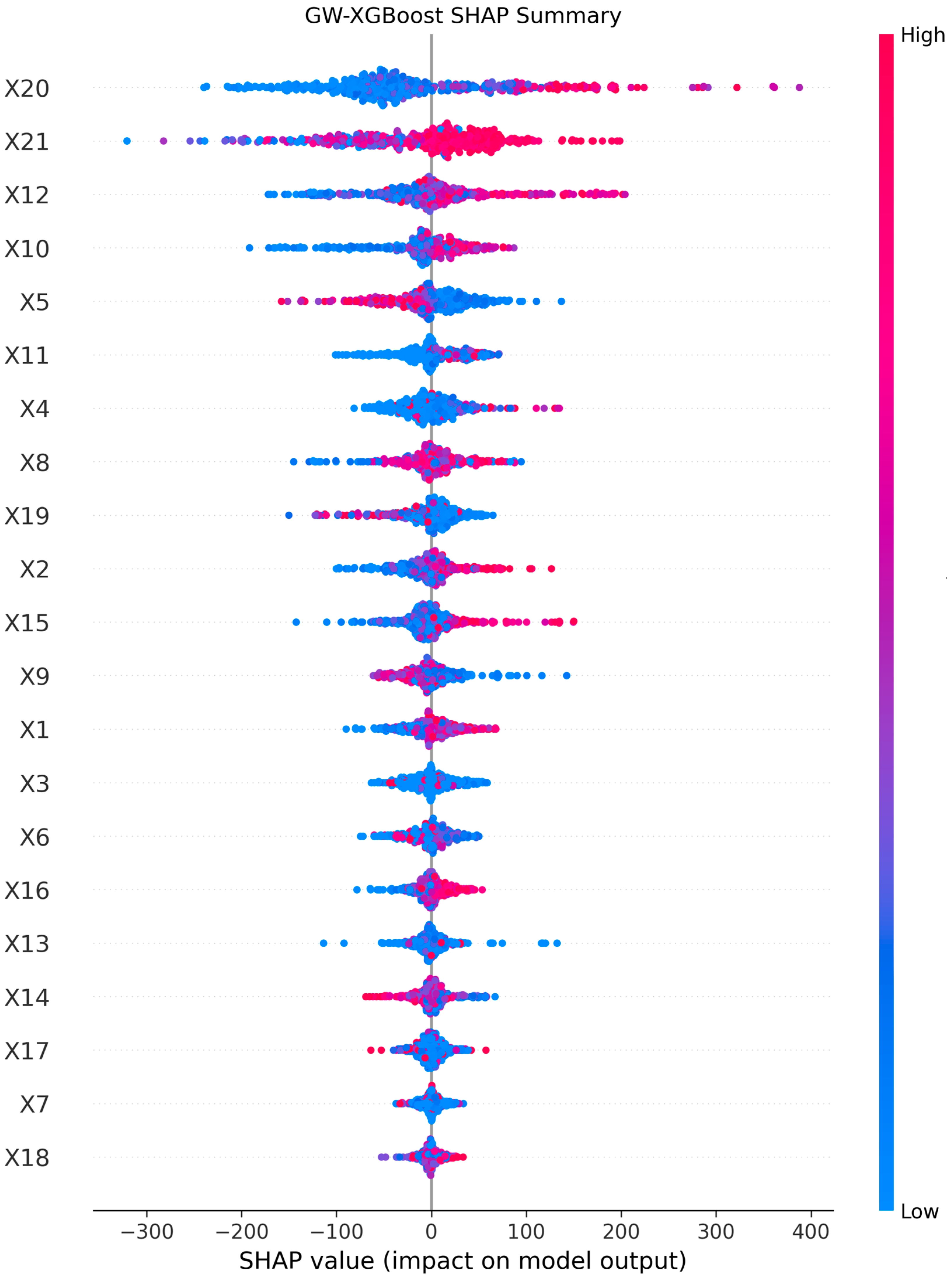 Buildings 16 00481 g006