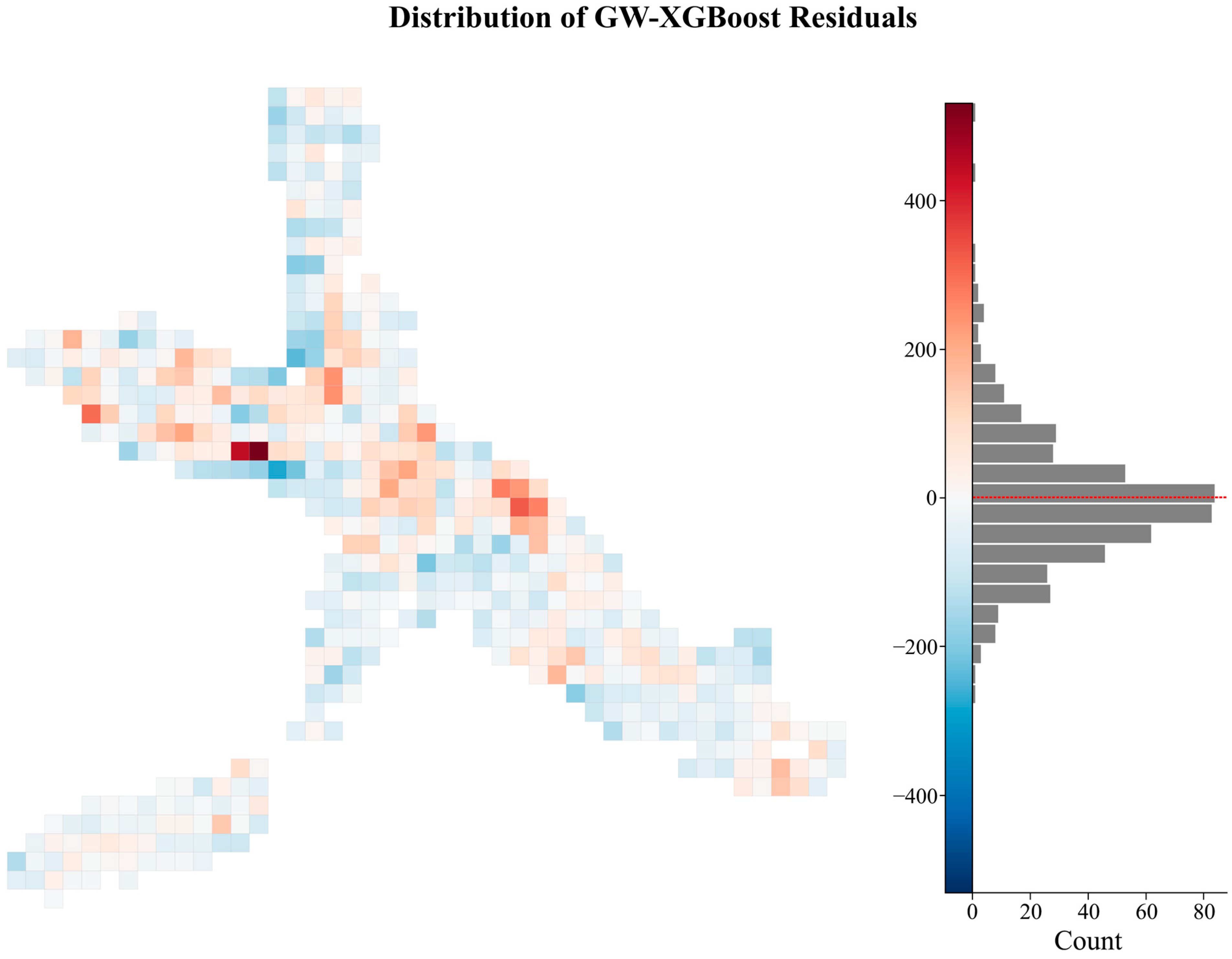 Buildings 16 00481 g008