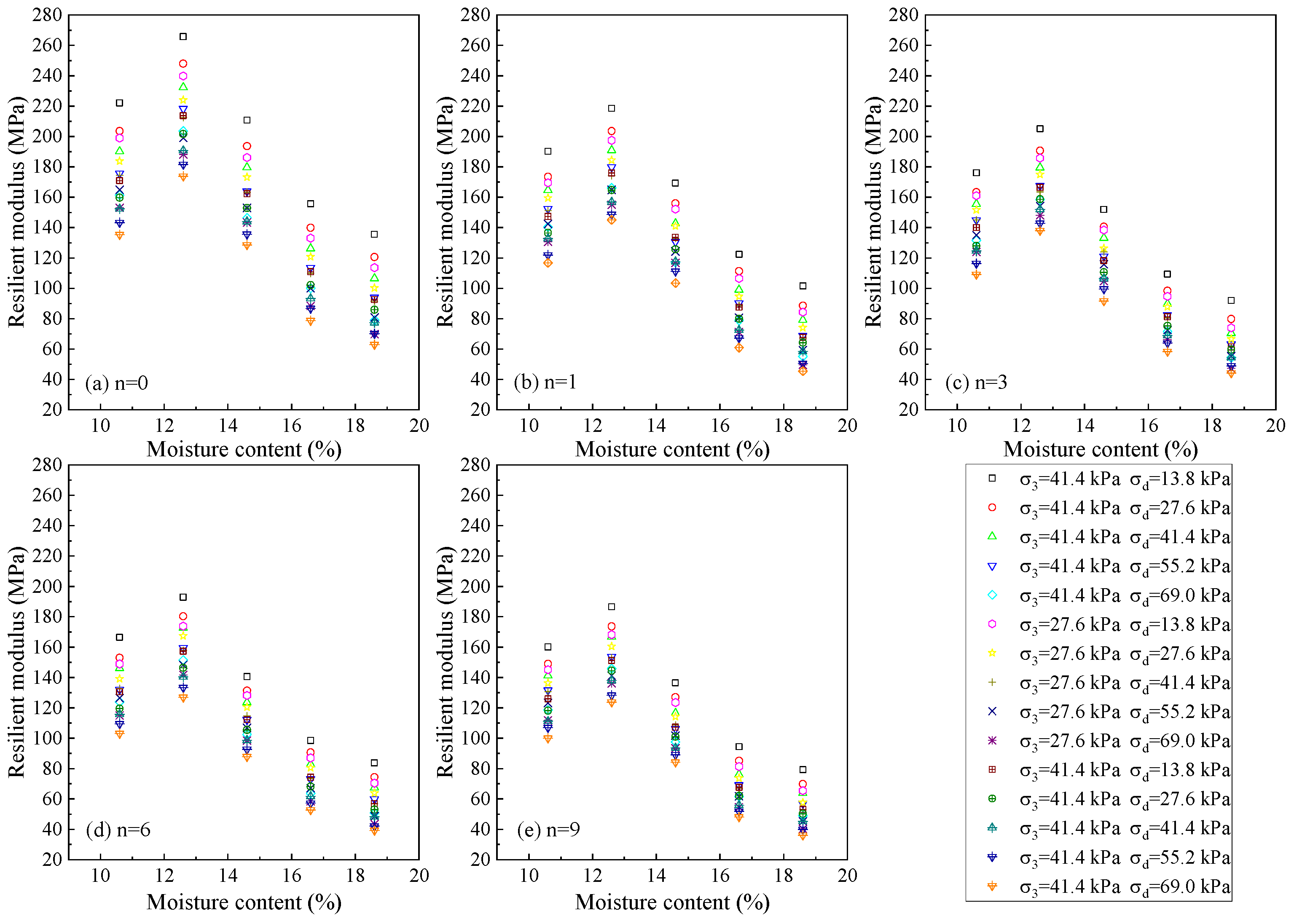 Buildings 16 00484 g003 Buildings 16 00484 g003