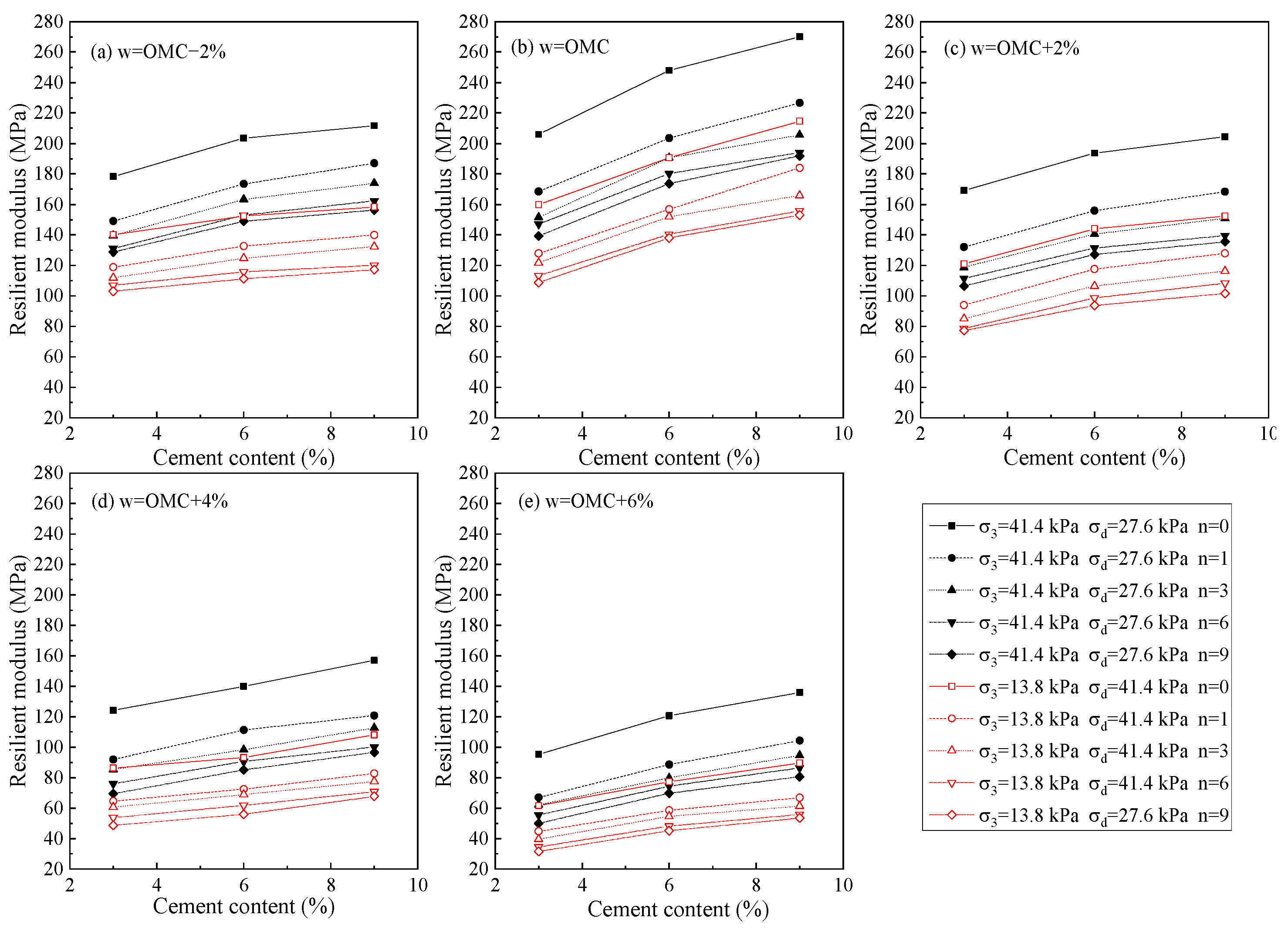 Buildings 16 00484 g004 Buildings 16 00484 g004