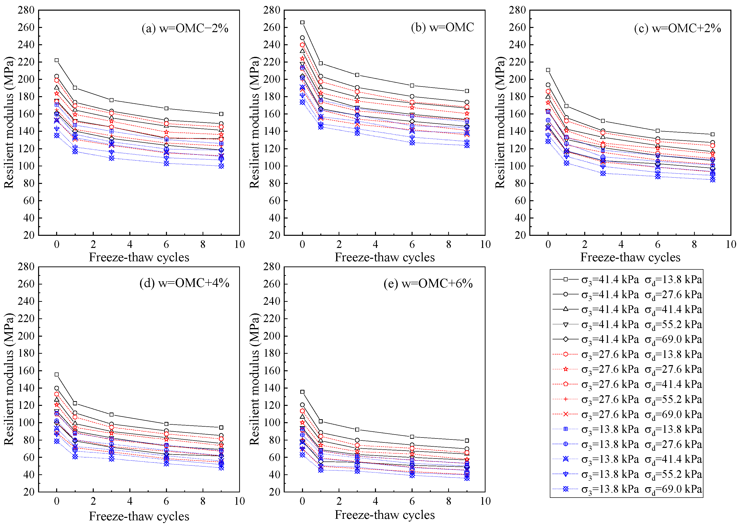 Buildings 16 00484 g005 Buildings 16 00484 g005