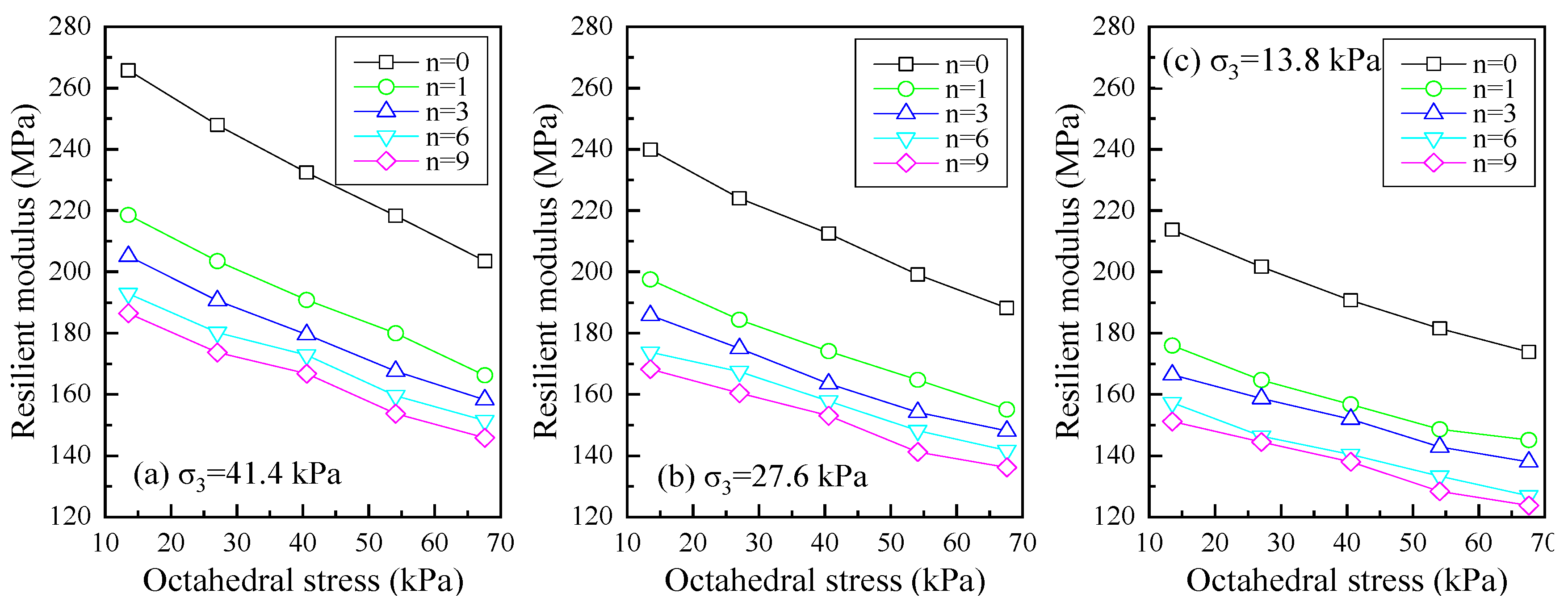Buildings 16 00484 g006 Buildings 16 00484 g006