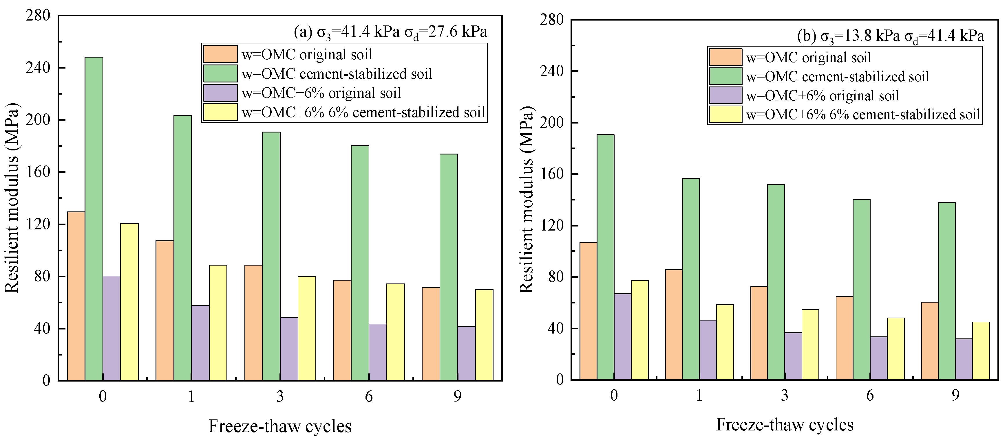 Buildings 16 00484 g008 Buildings 16 00484 g008