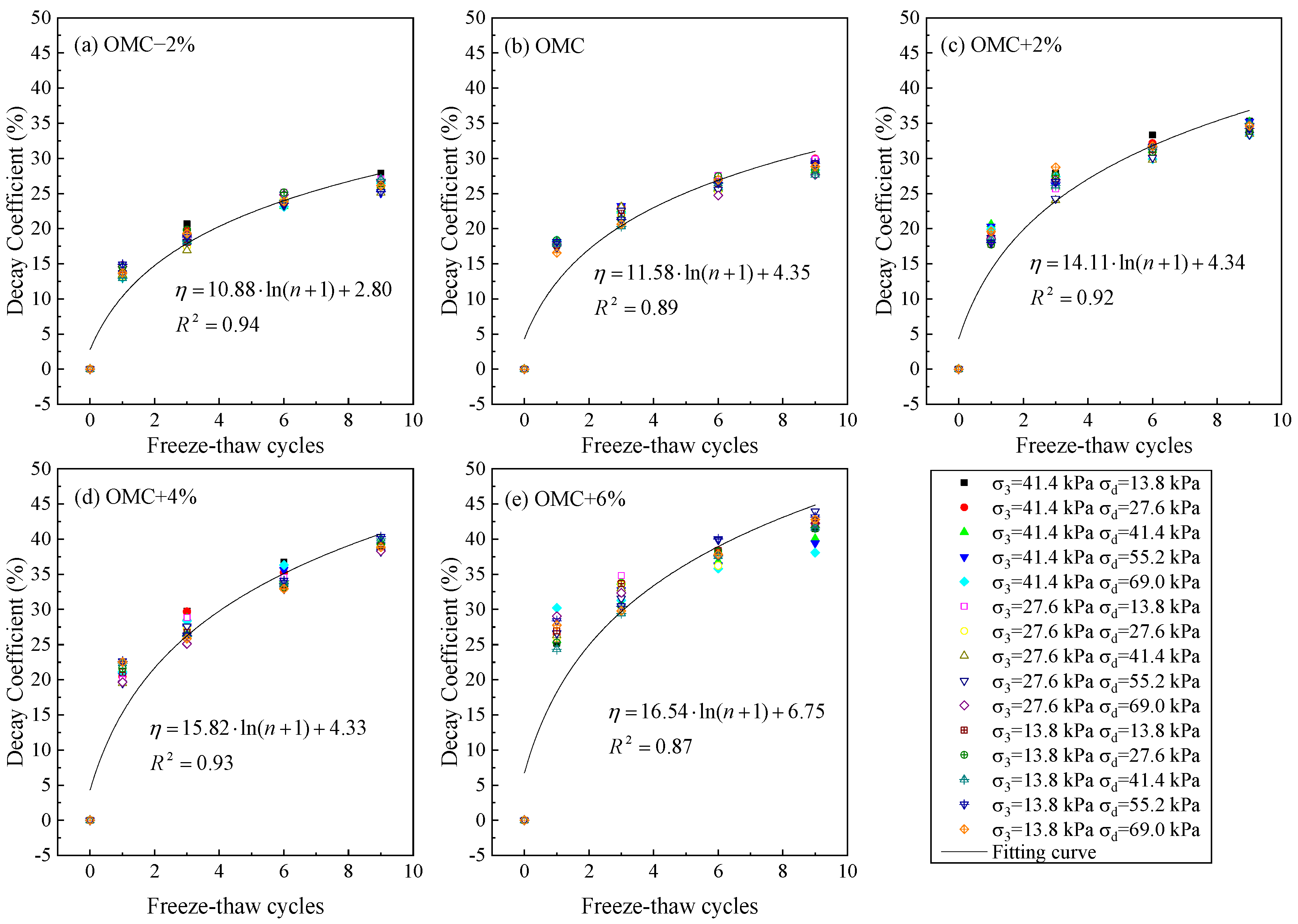 Buildings 16 00484 g009 Buildings 16 00484 g009