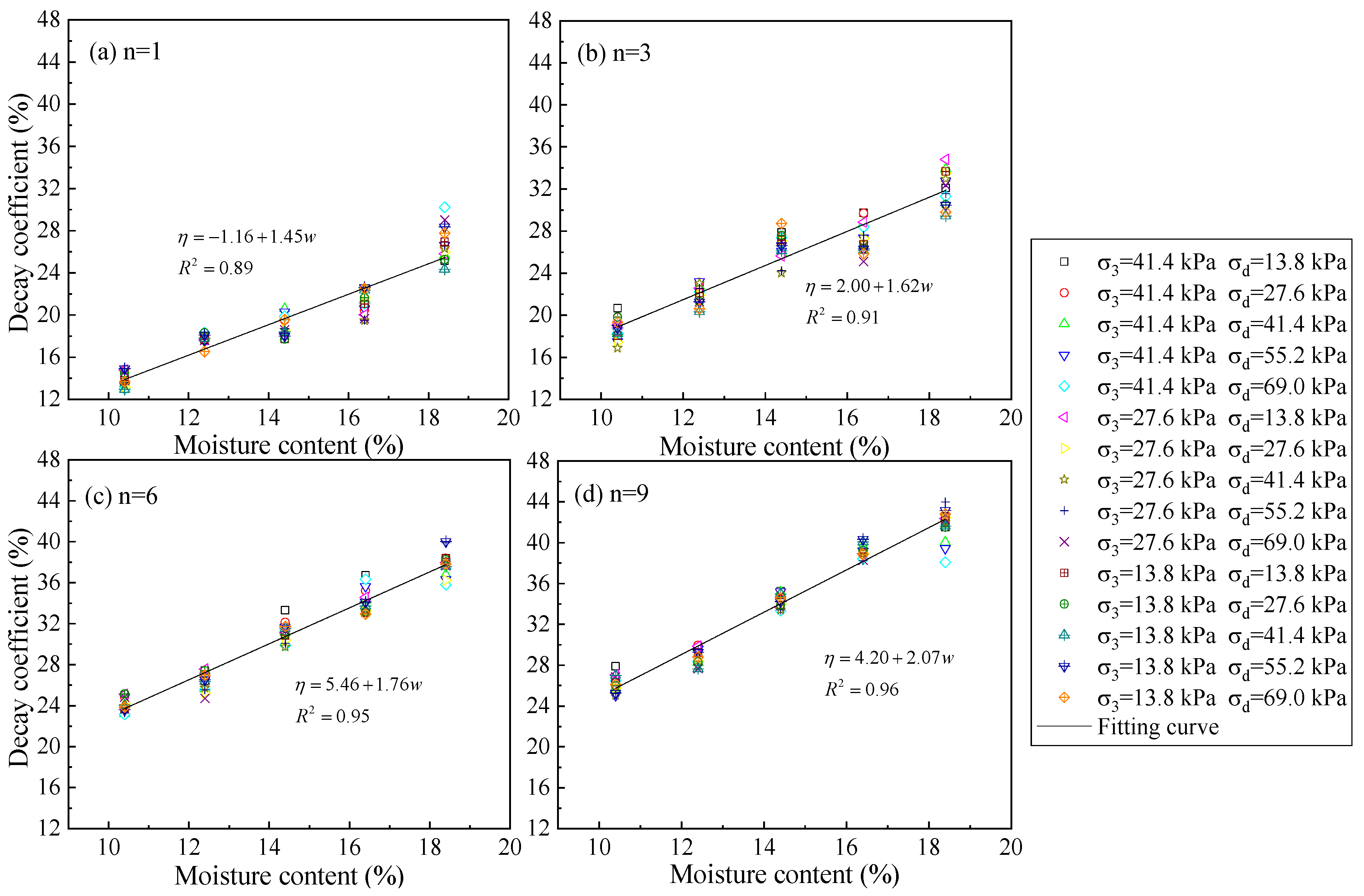 Buildings 16 00484 g010 Buildings 16 00484 g010