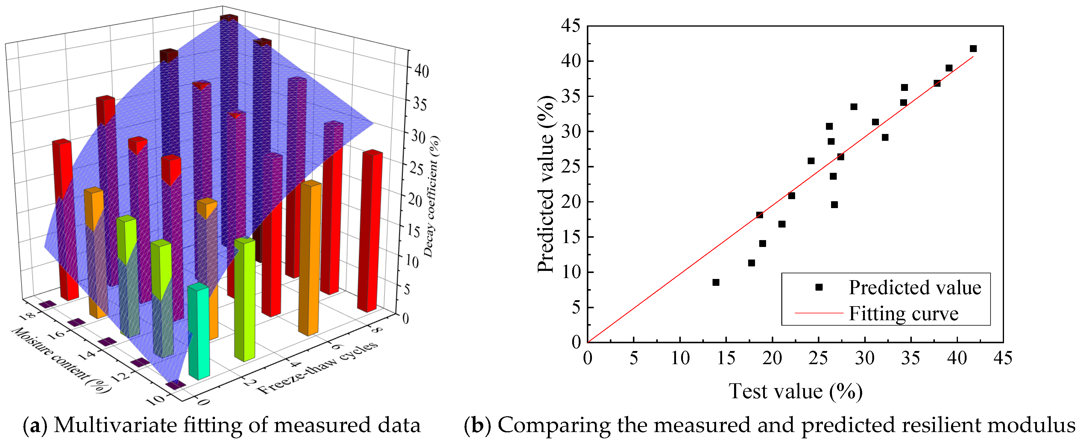 Buildings 16 00484 g011 Buildings 16 00484 g011