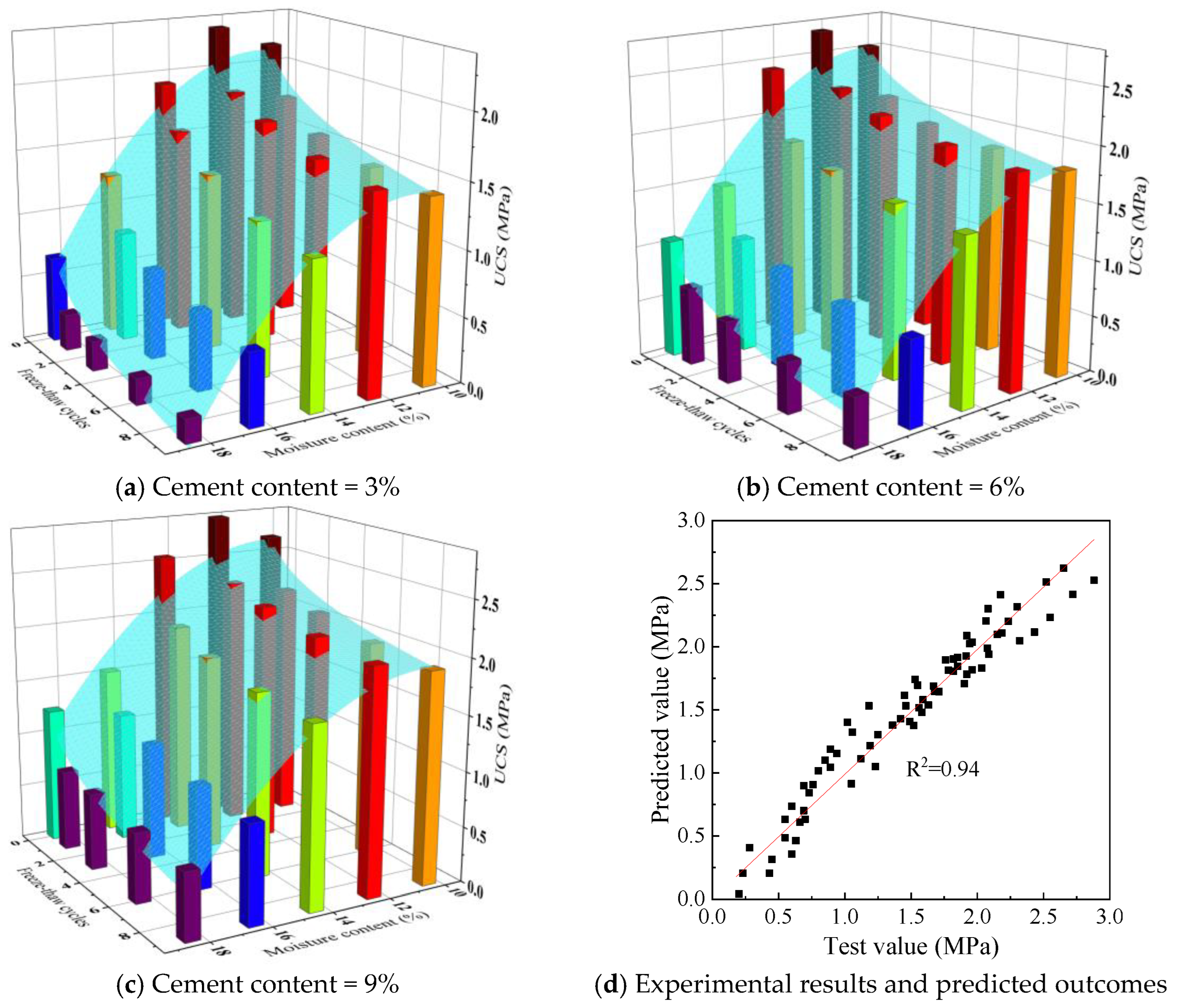 Buildings 16 00484 g016 Buildings 16 00484 g016