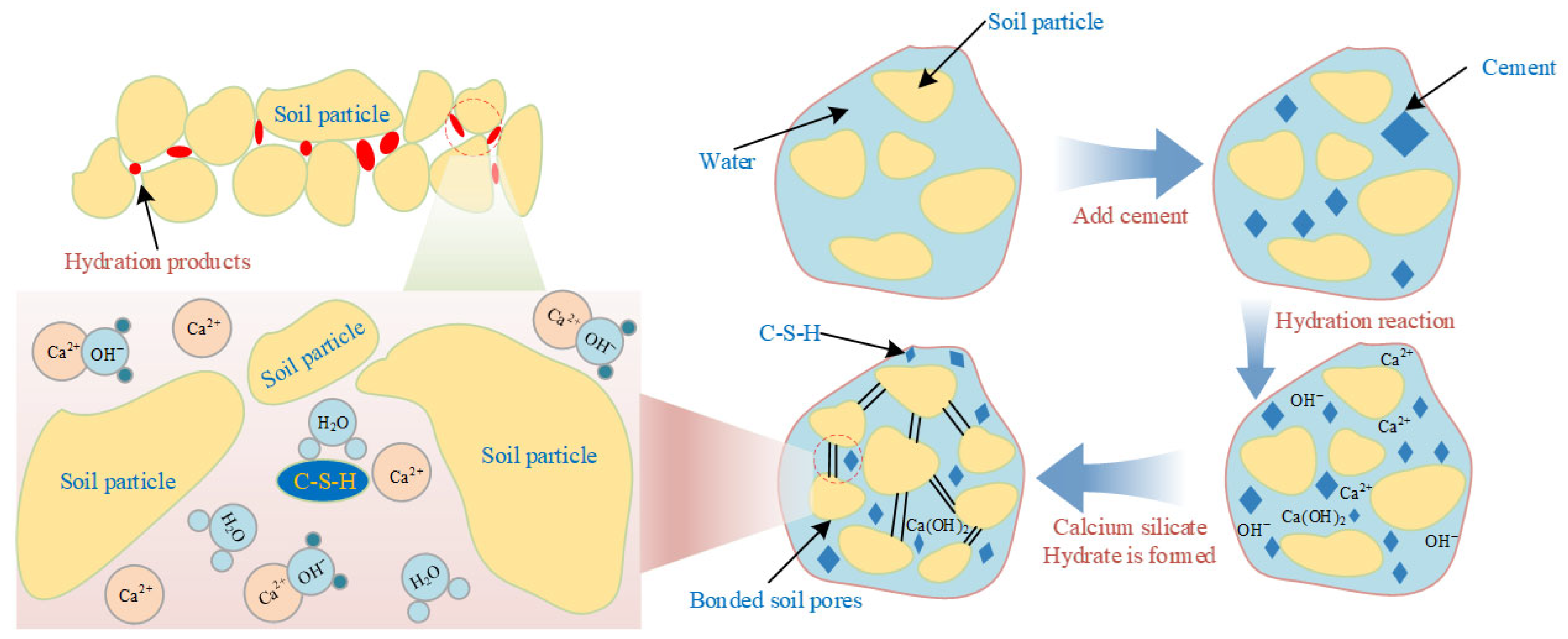 Buildings 16 00484 g017 Buildings 16 00484 g017