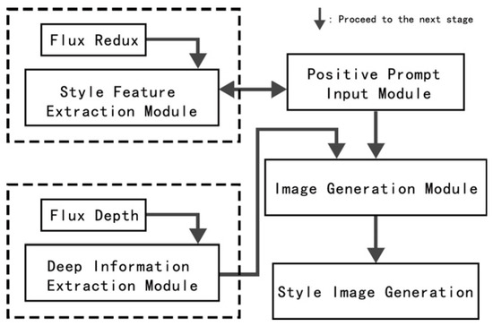 Schematic diagram of module composition. (Source: made by authors.)