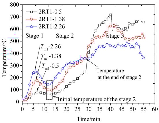 Buildings 16 00502 g004