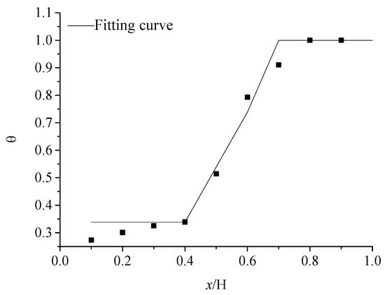 Buildings 16 00502 g006