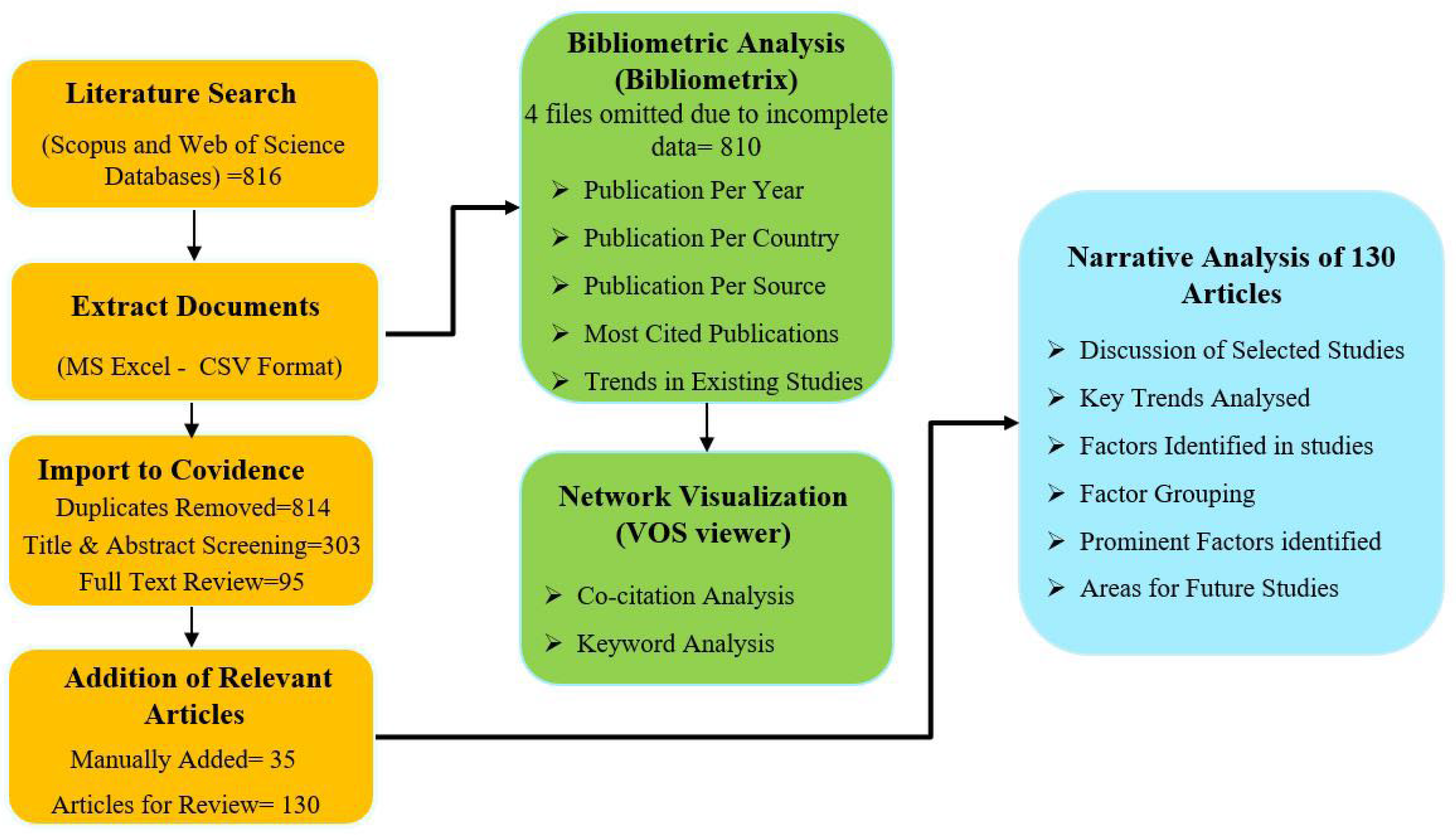 Buildings 16 00511 g001