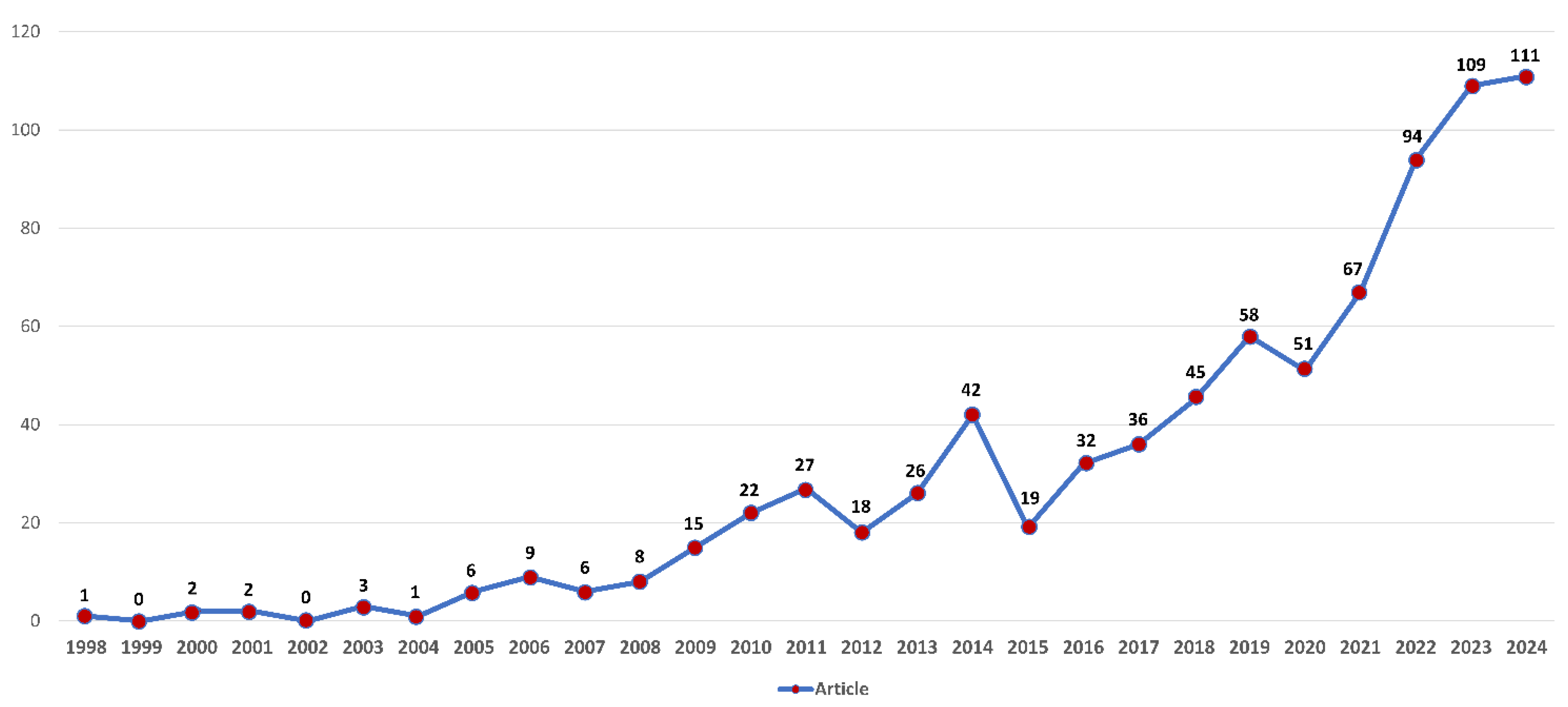 Buildings 16 00511 g002