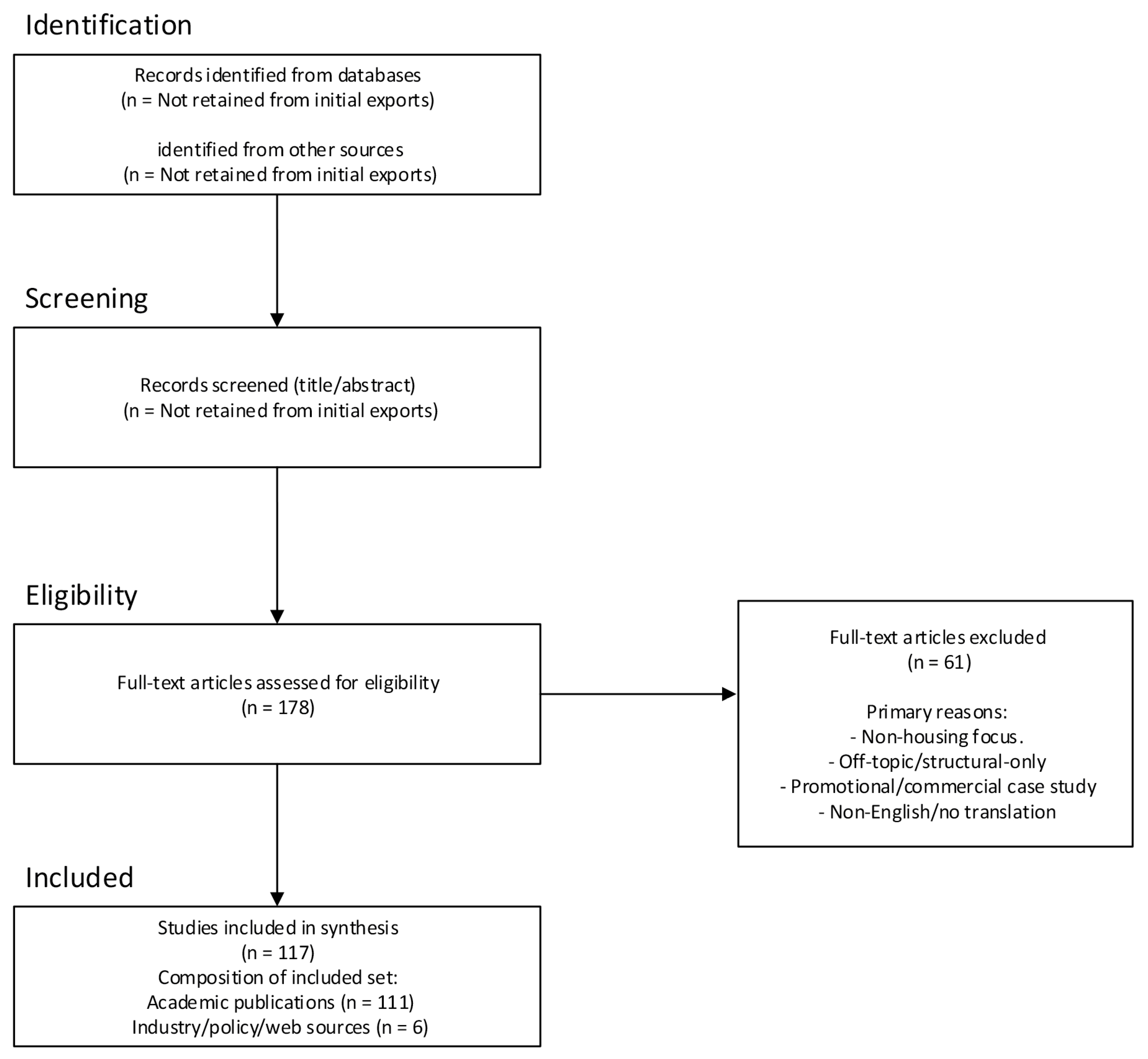 Buildings 16 00552 g001 Buildings 16 00552 g001