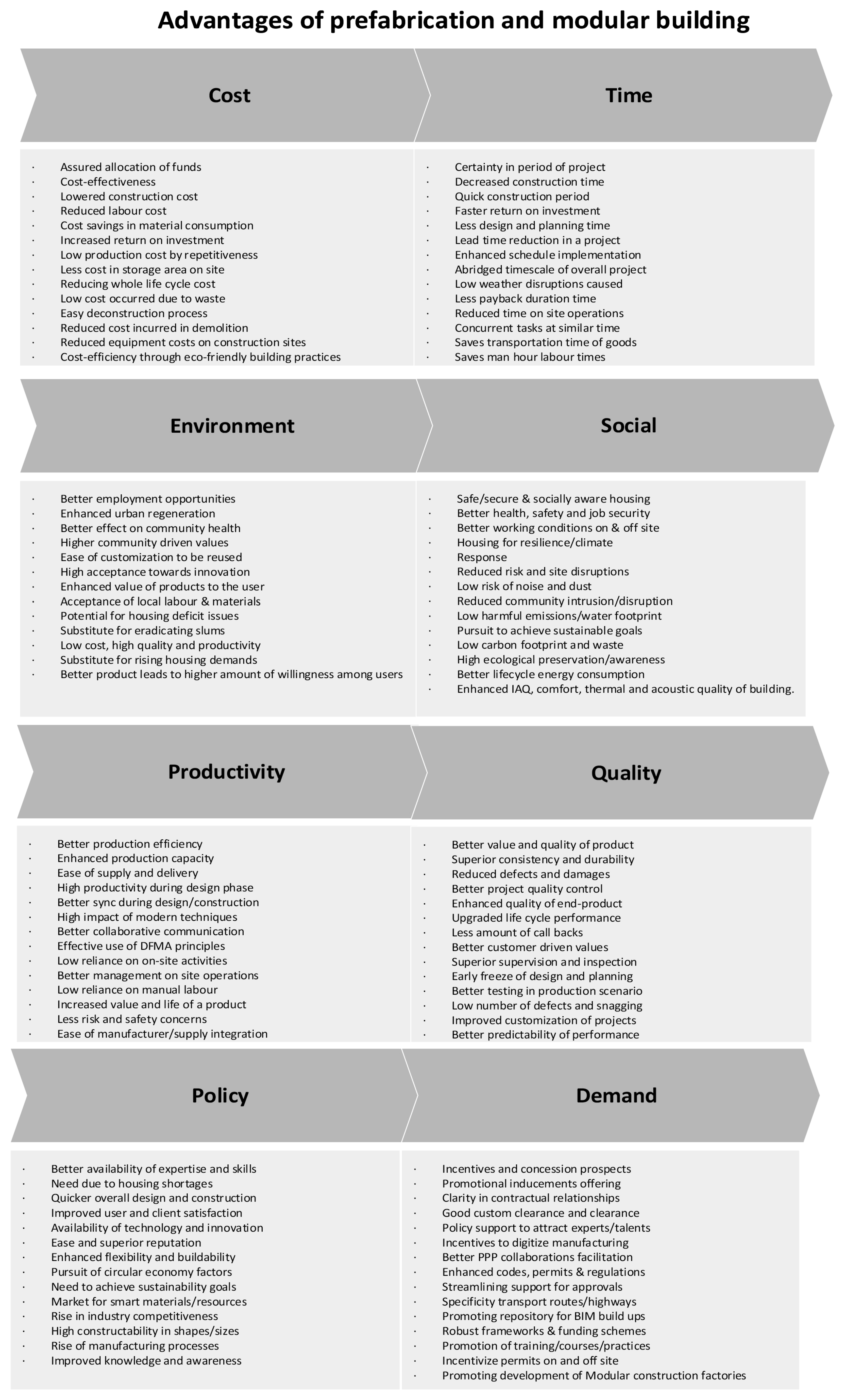 Buildings 16 00552 g002 Buildings 16 00552 g002